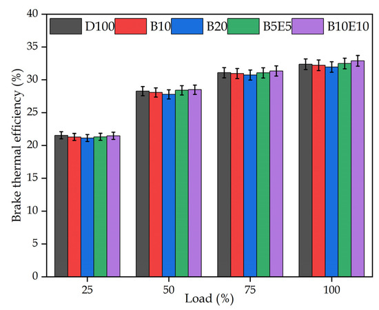 Energies 16 00229 g008