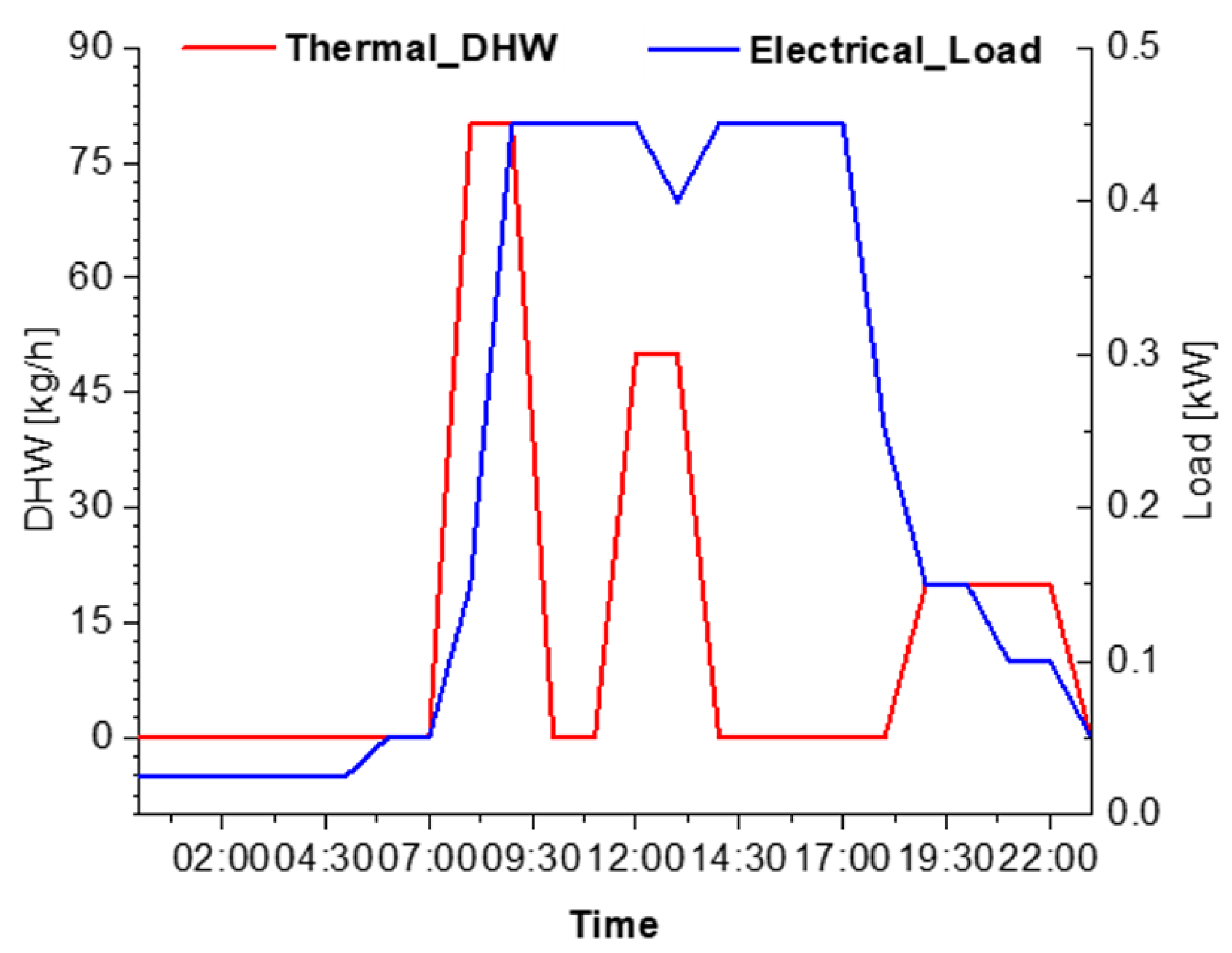 Energies 16 00240 g005