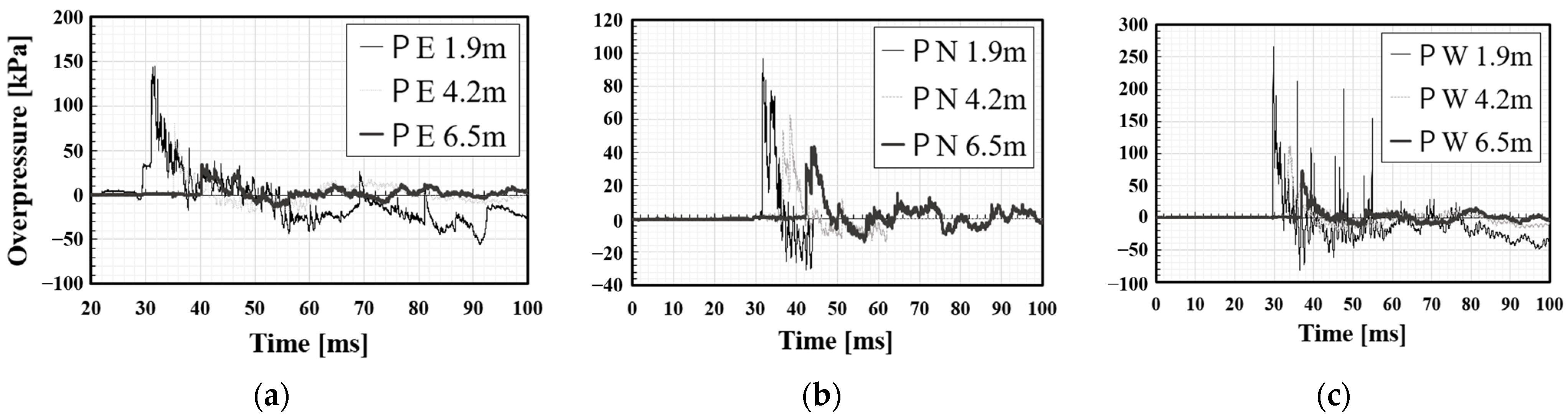 Energies 16 00241 g007