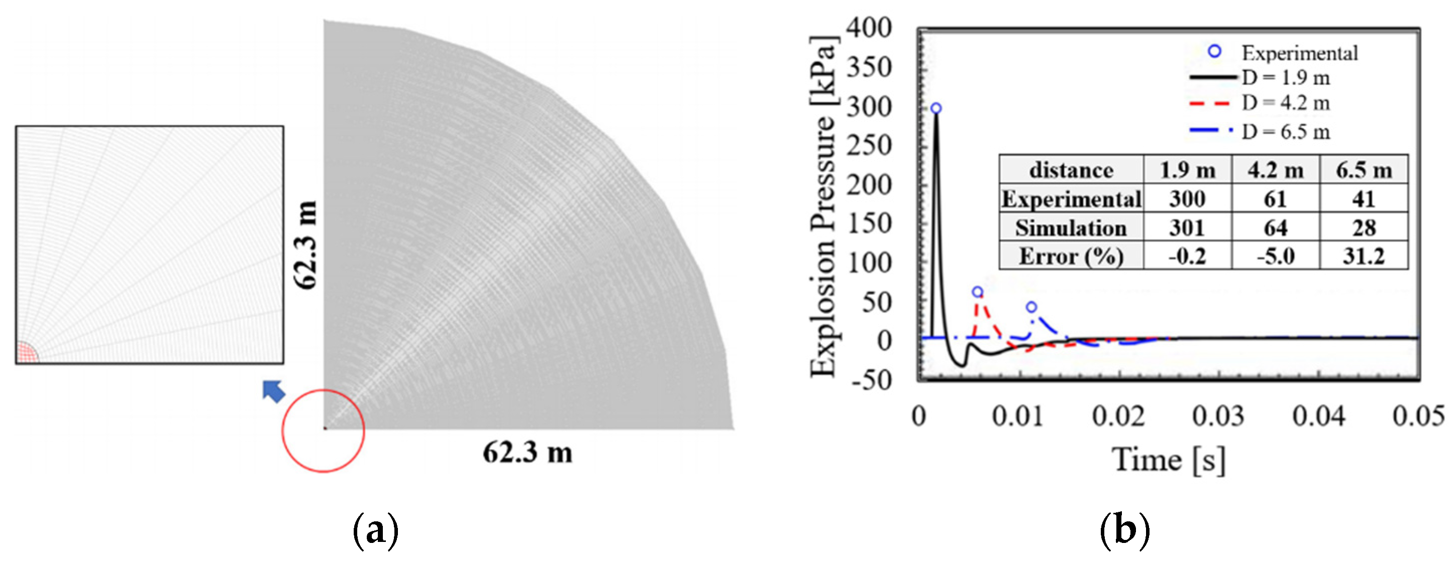 Energies 16 00241 g009