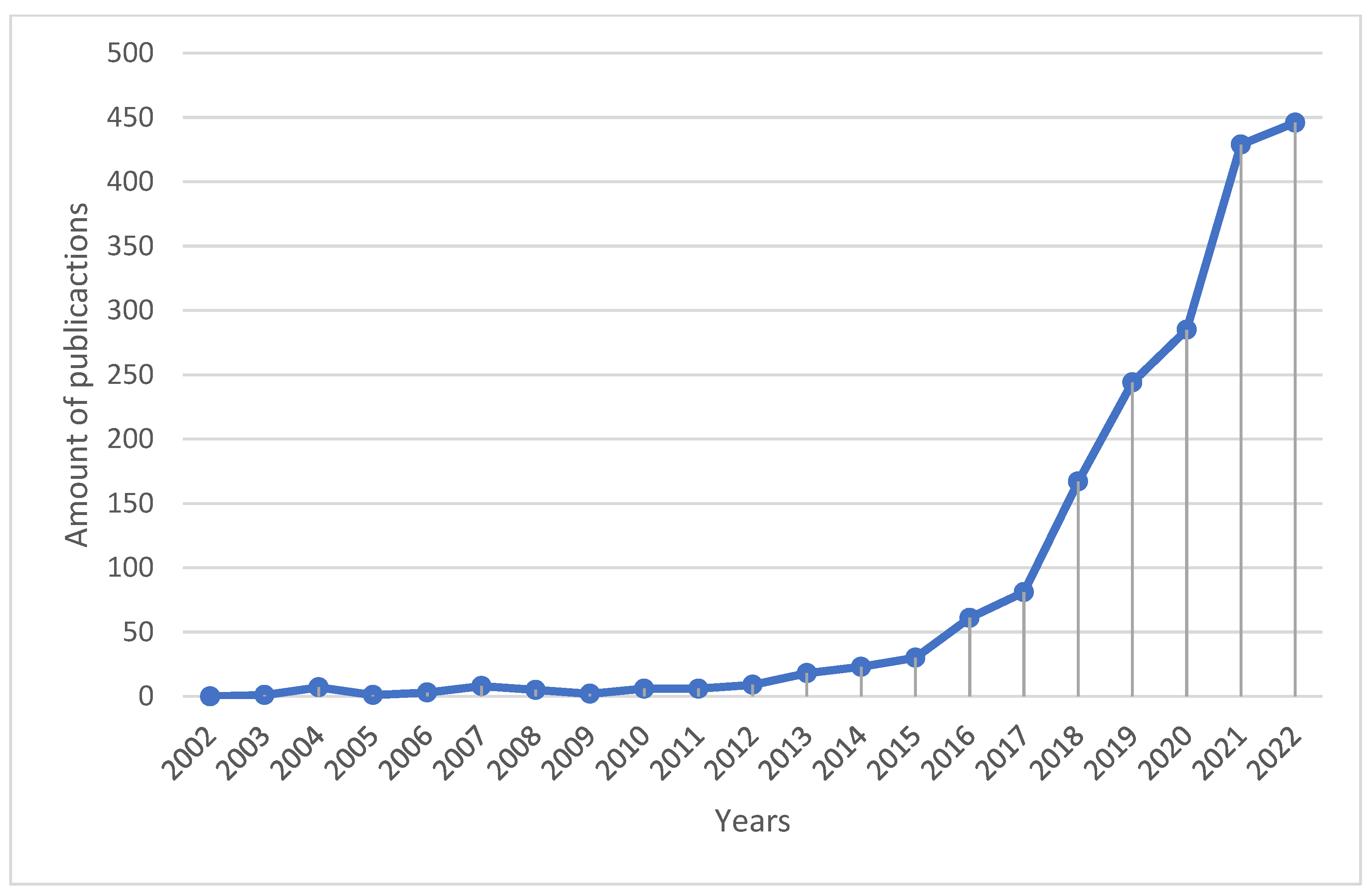 Energies 16 00243 g002 Energies 16 00243 g002
