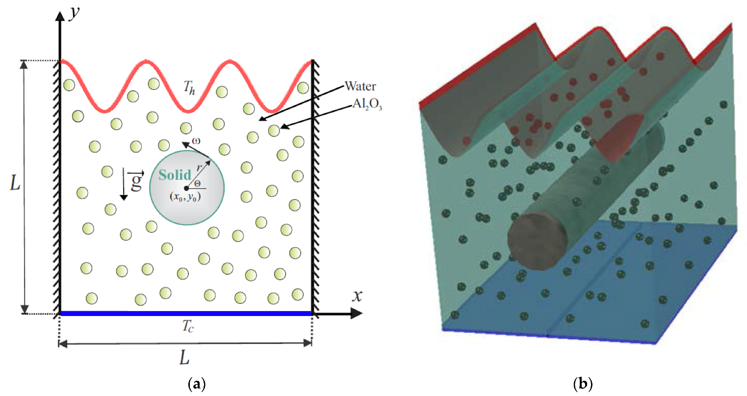 Energies 16 00244 g001