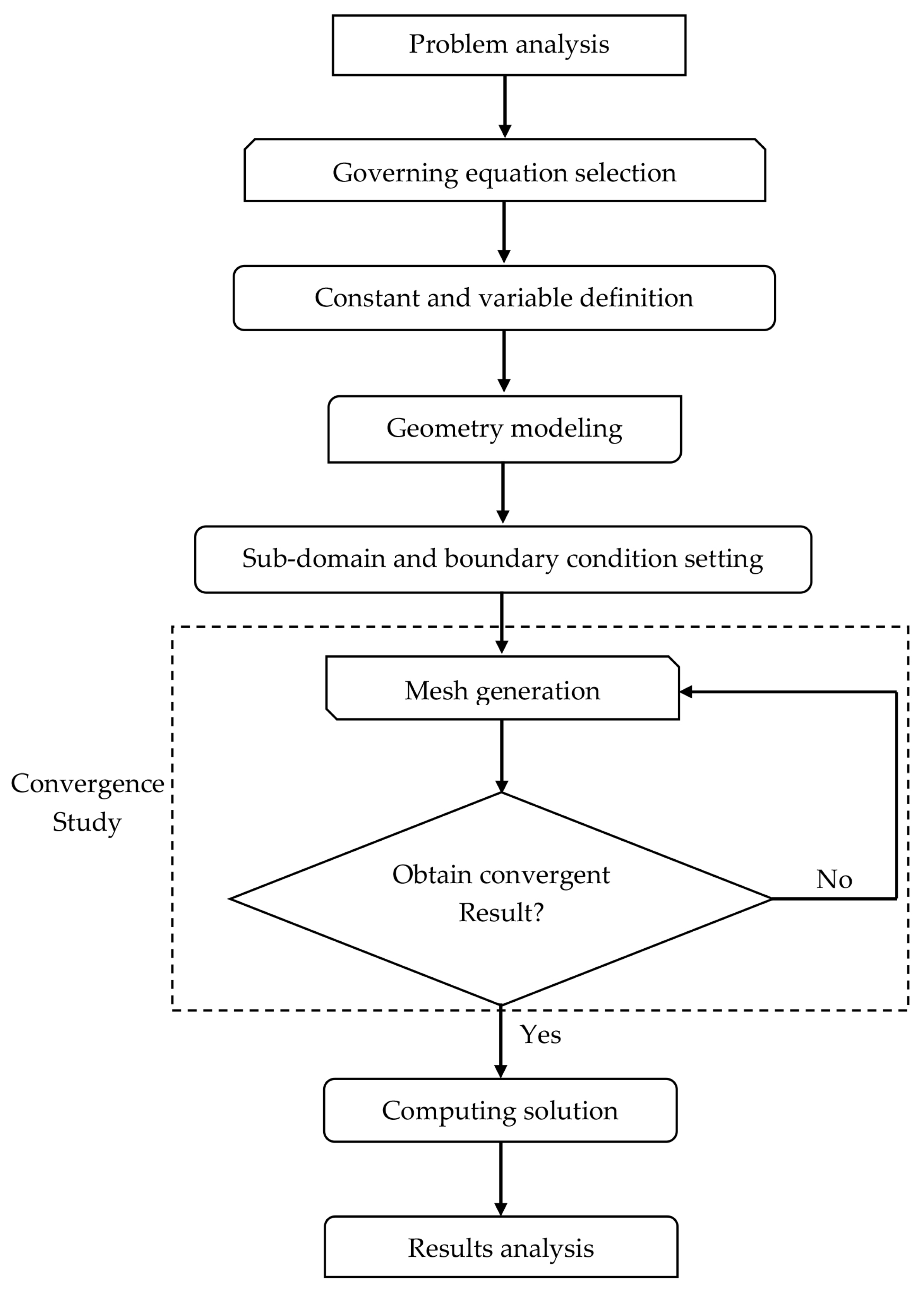 Energies 16 00244 g003