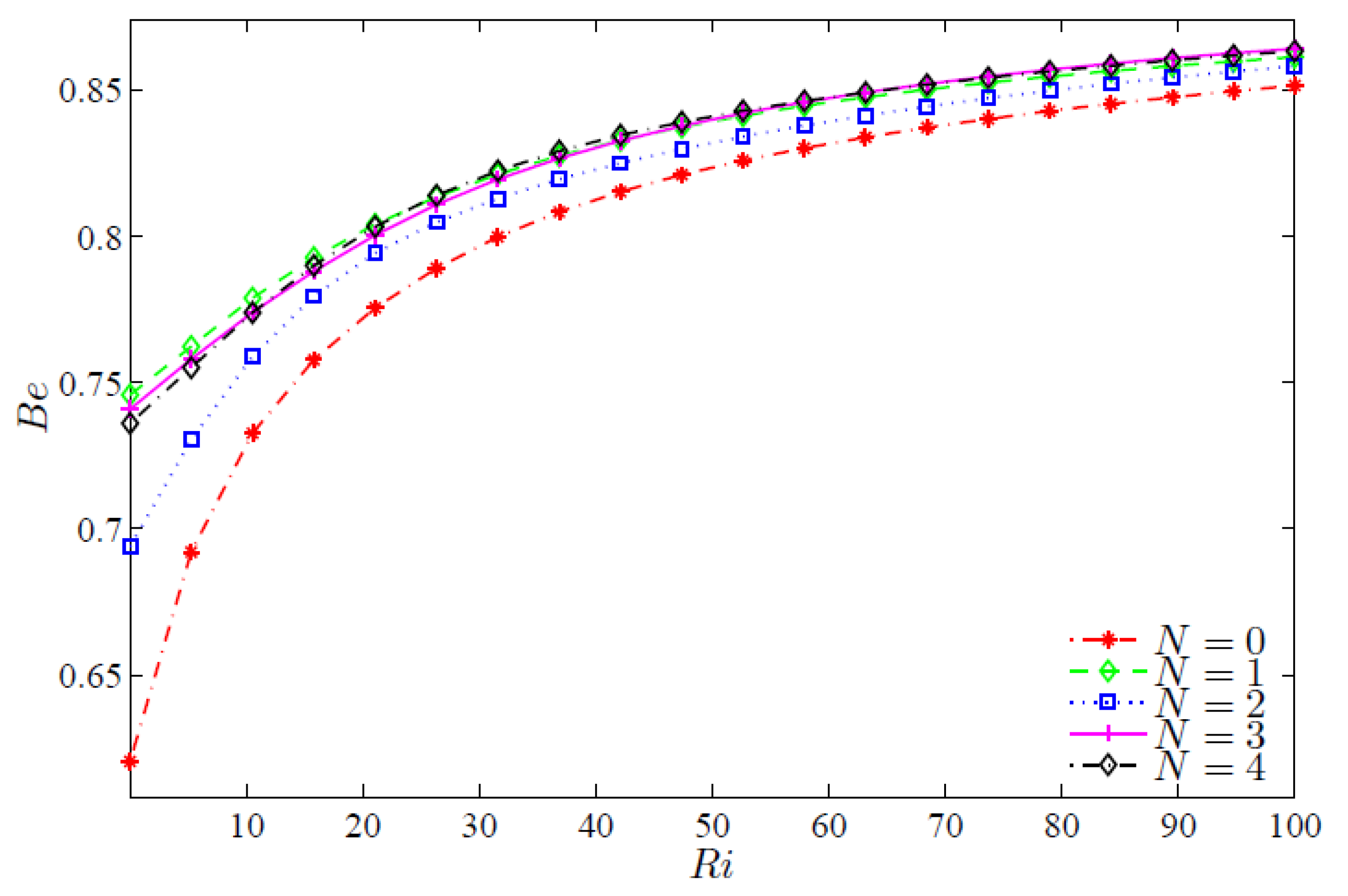 Energies 16 00244 g008