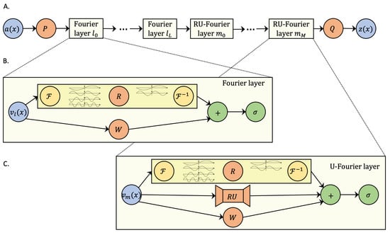 Energies 16 00246 g0a1