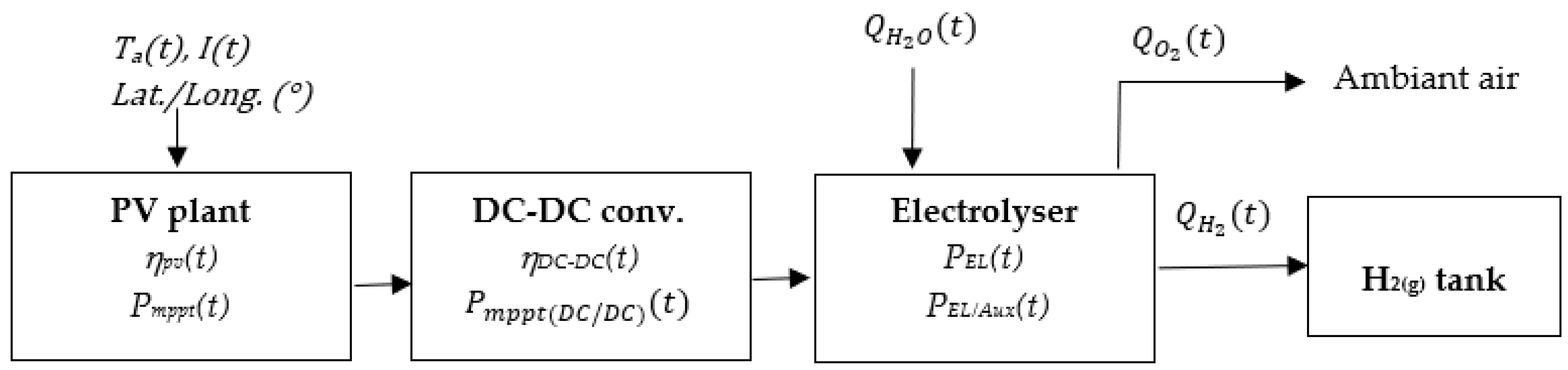 Energies 16 00249 g001