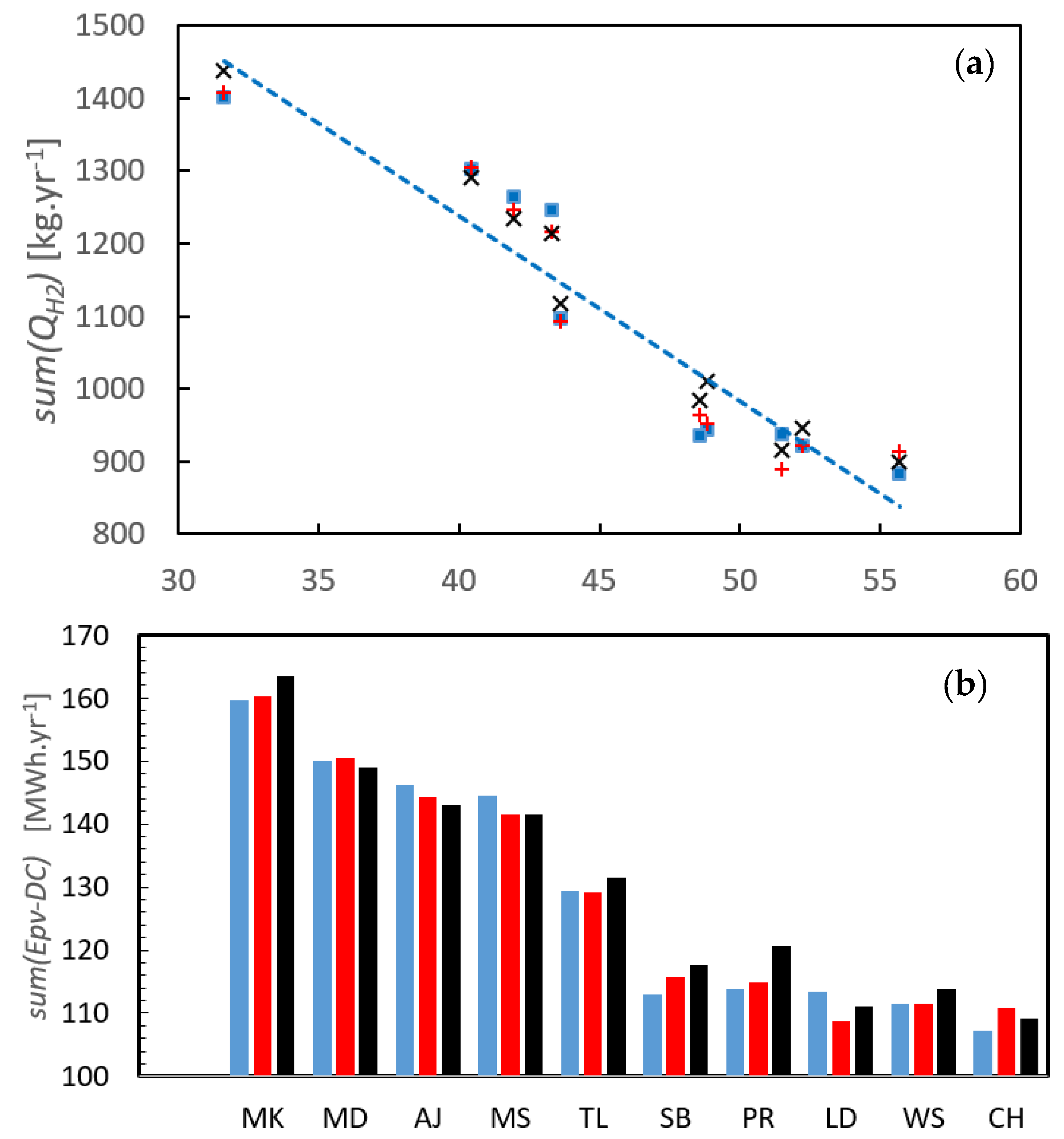 Energies 16 00249 g003