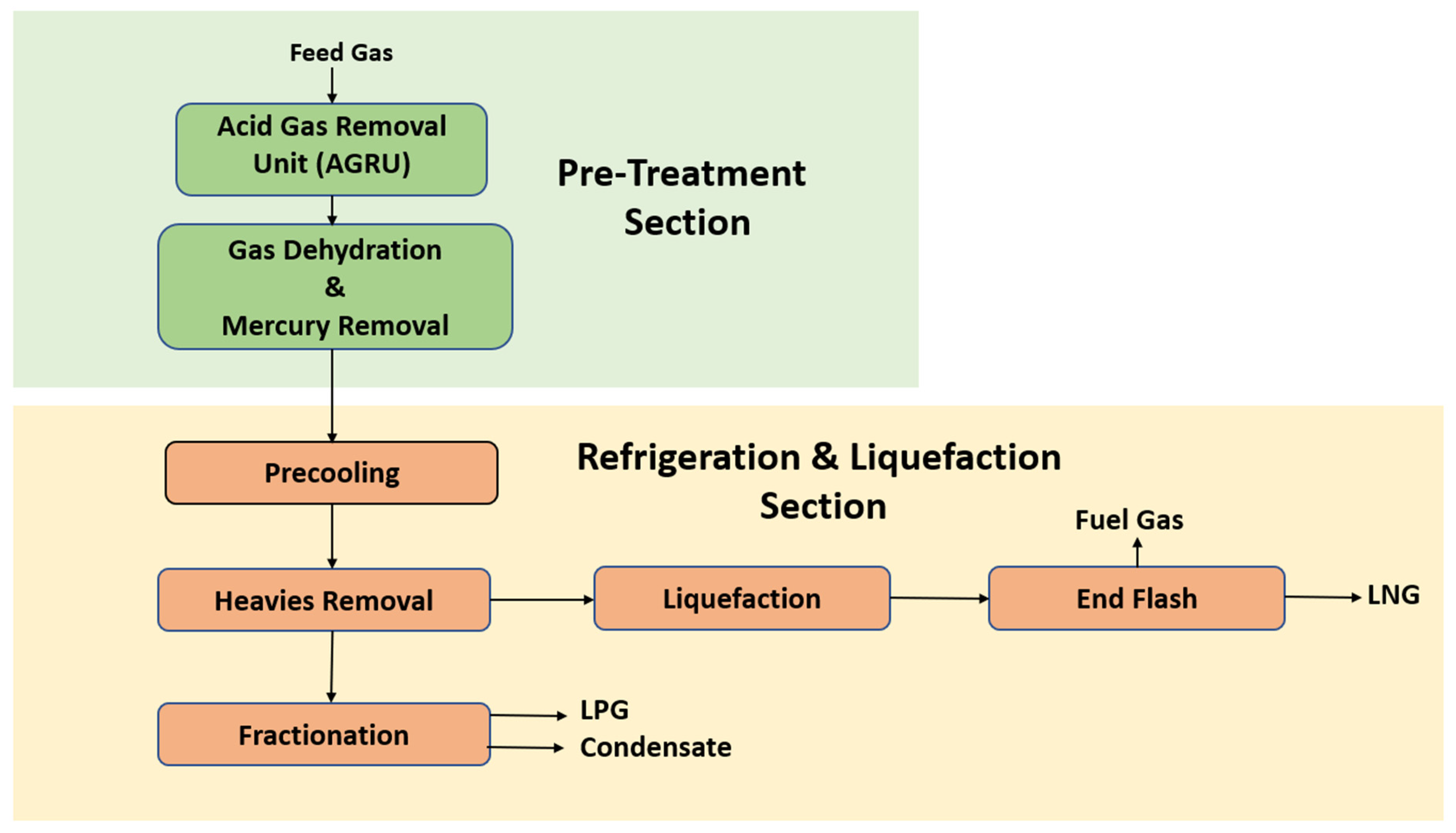 Energies 16 00254 g001