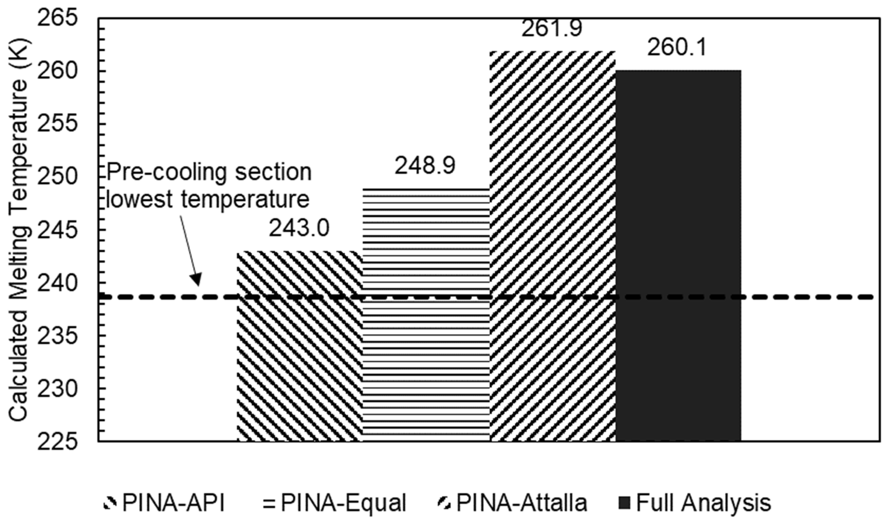 Energies 16 00254 g005