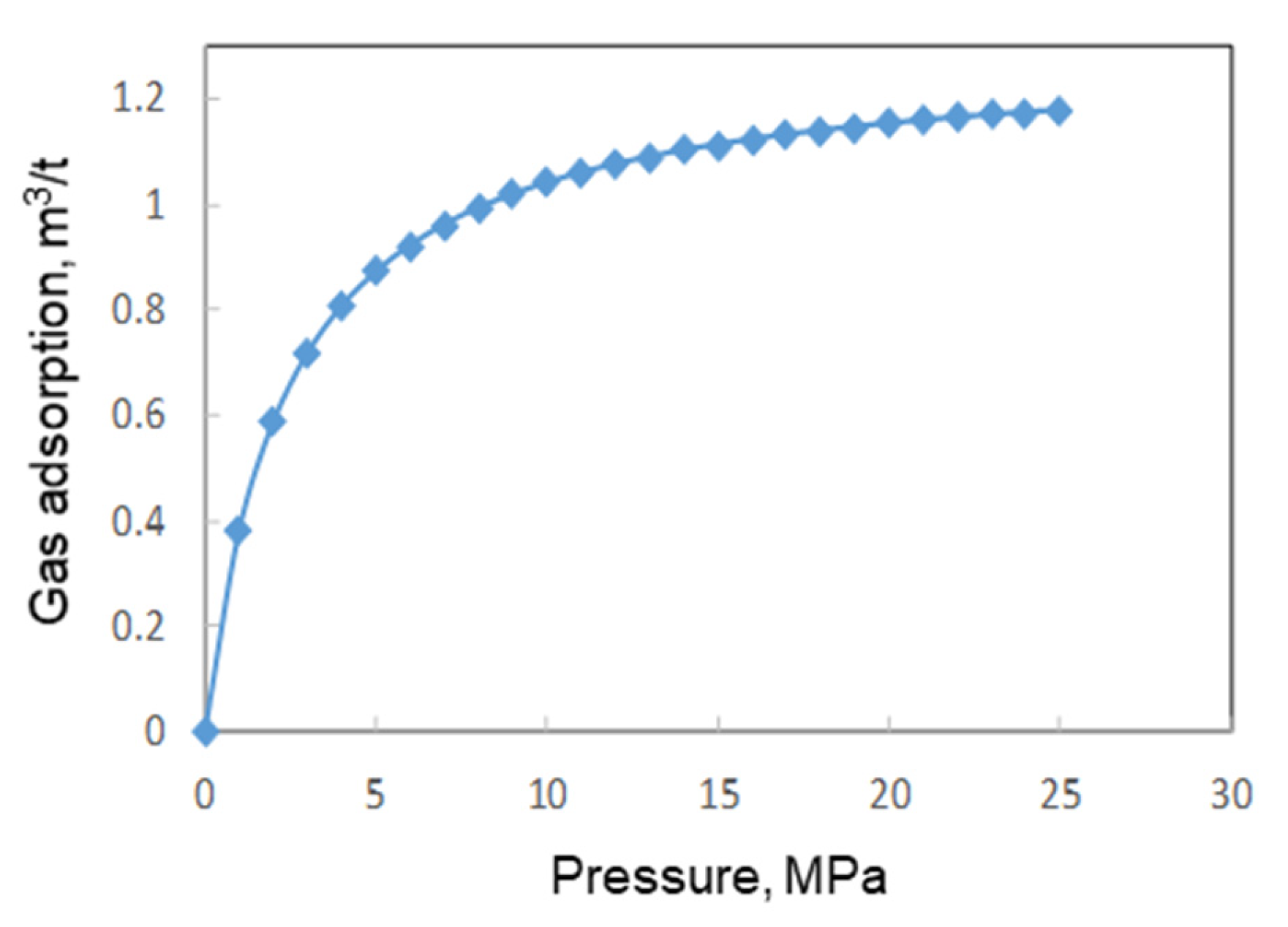 Energies 16 00261 g005