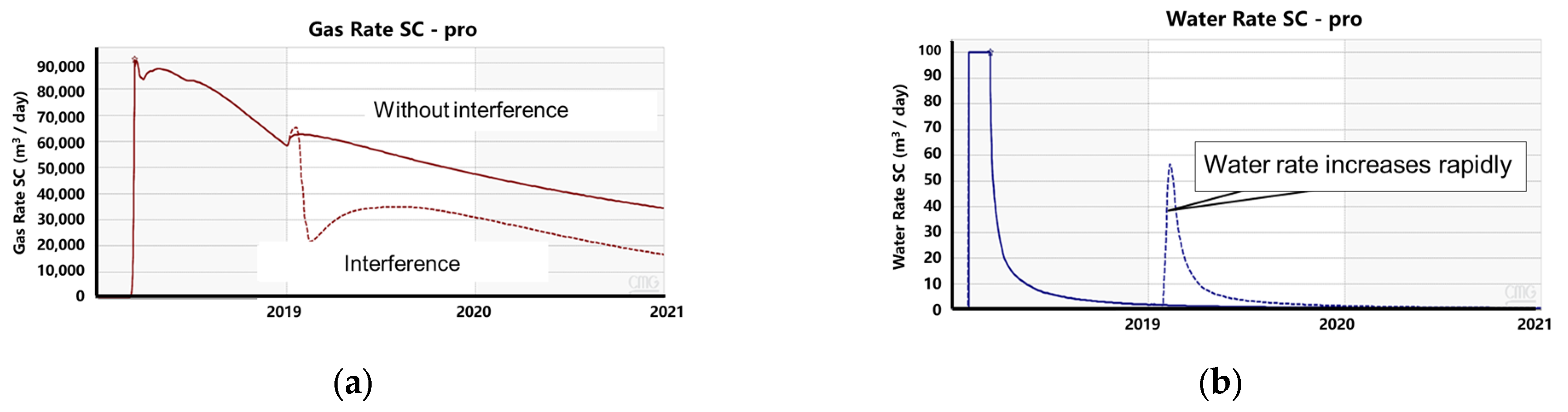 Energies 16 00261 g006