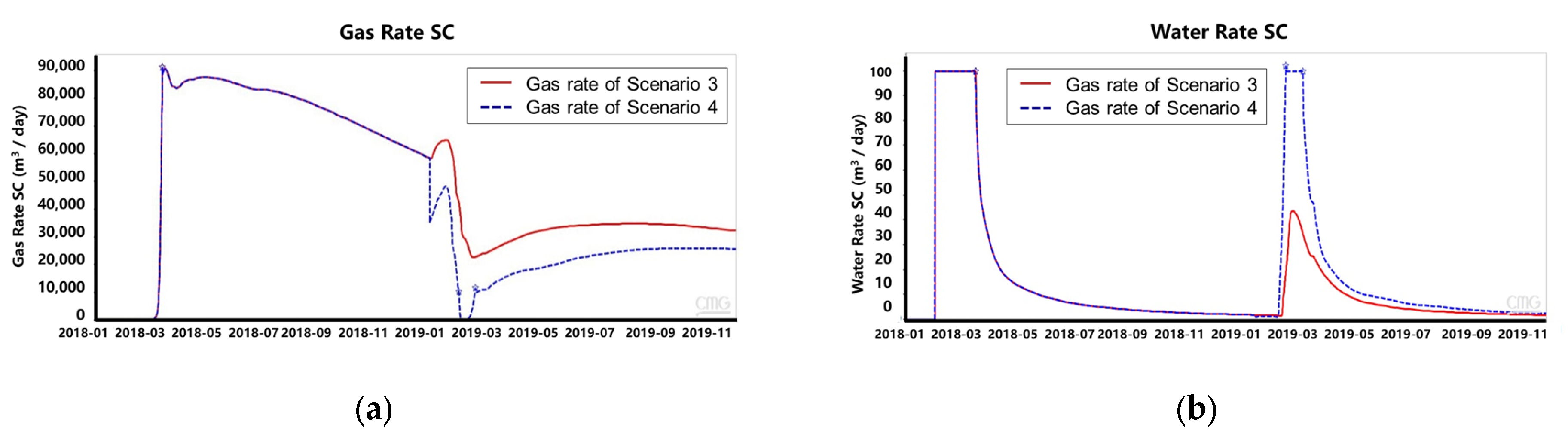 Energies 16 00261 g008