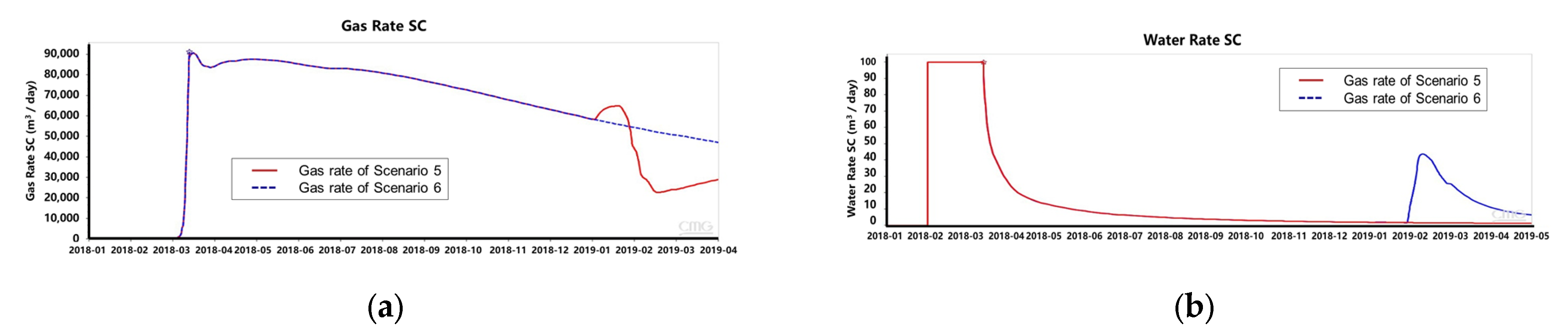 Energies 16 00261 g011