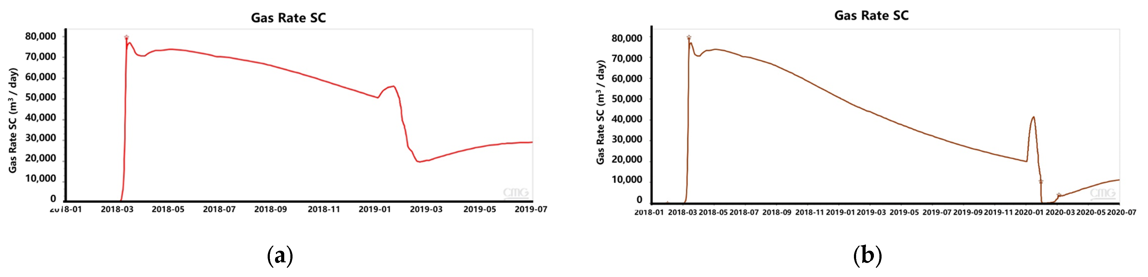 Energies 16 00261 g012
