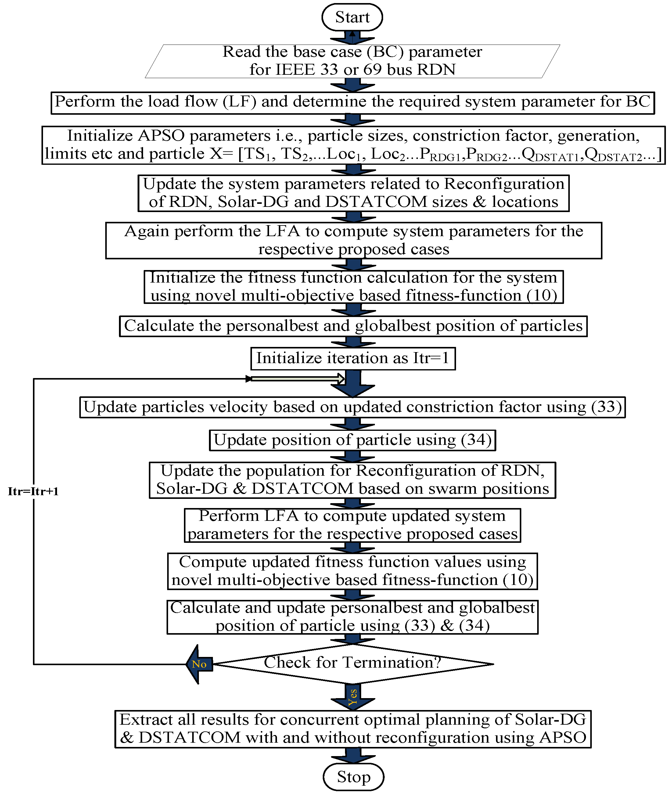 Energies 16 00263 g007