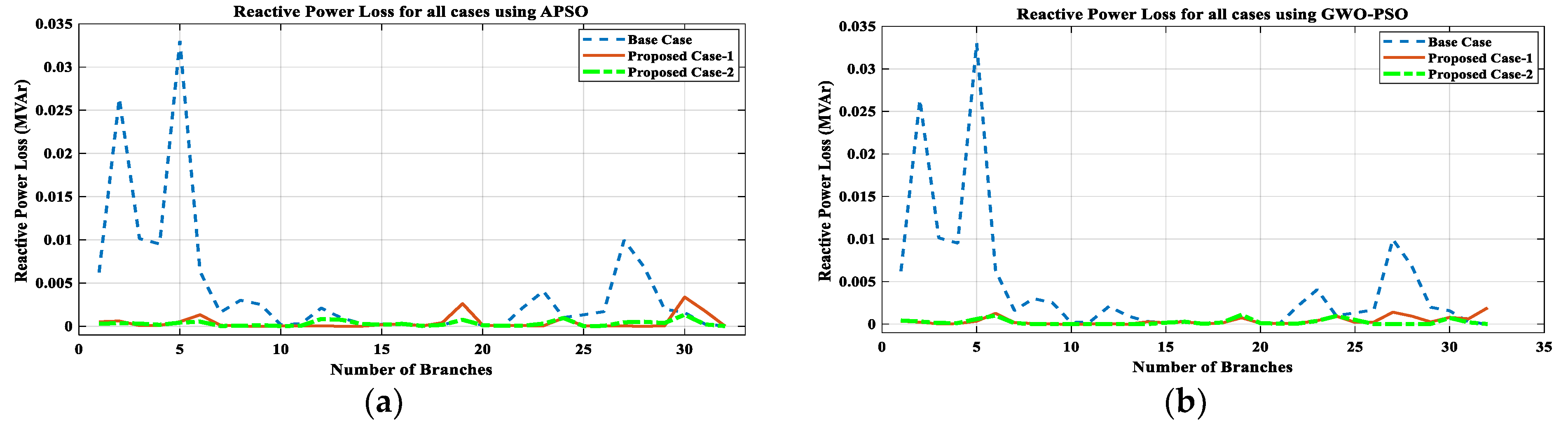 Energies 16 00263 g012