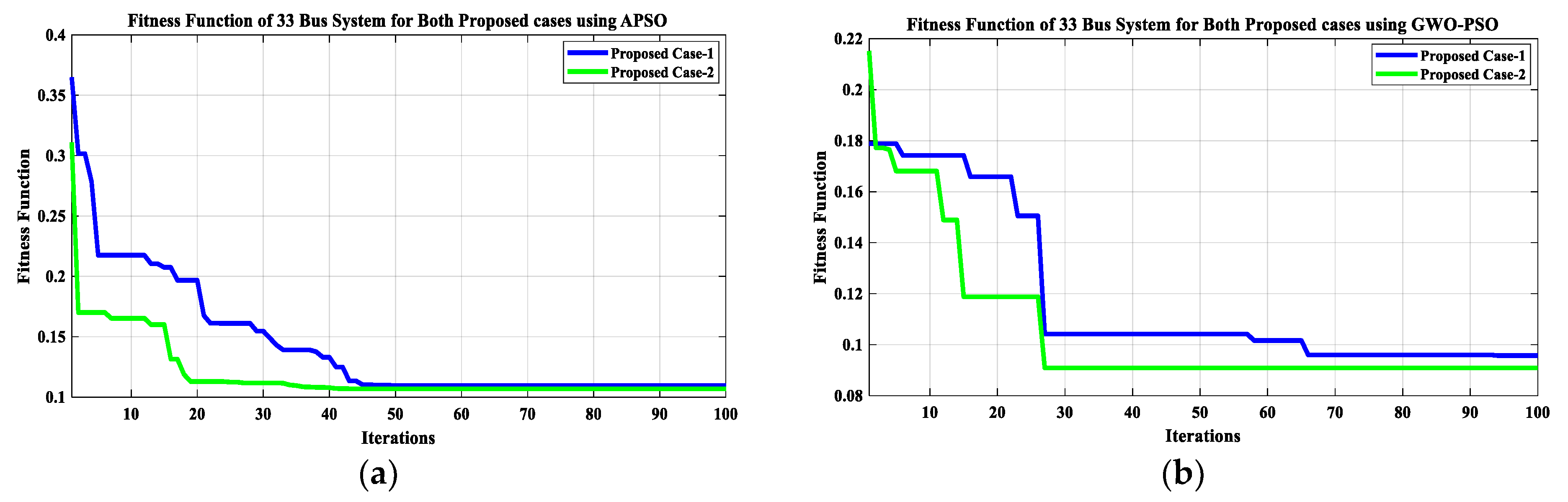 Energies 16 00263 g017