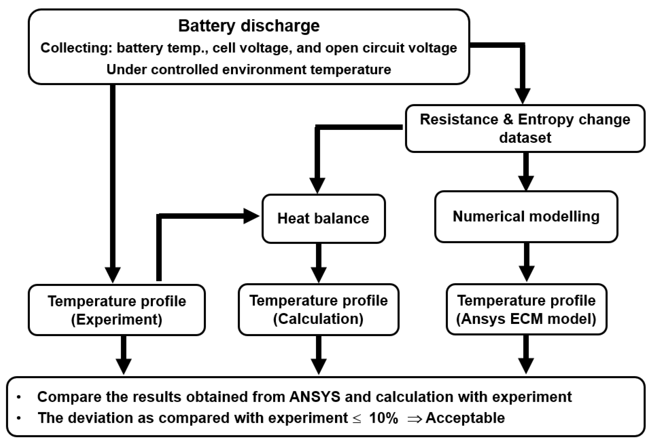 Energies 16 00264 g003 Energies 16 00264 g003