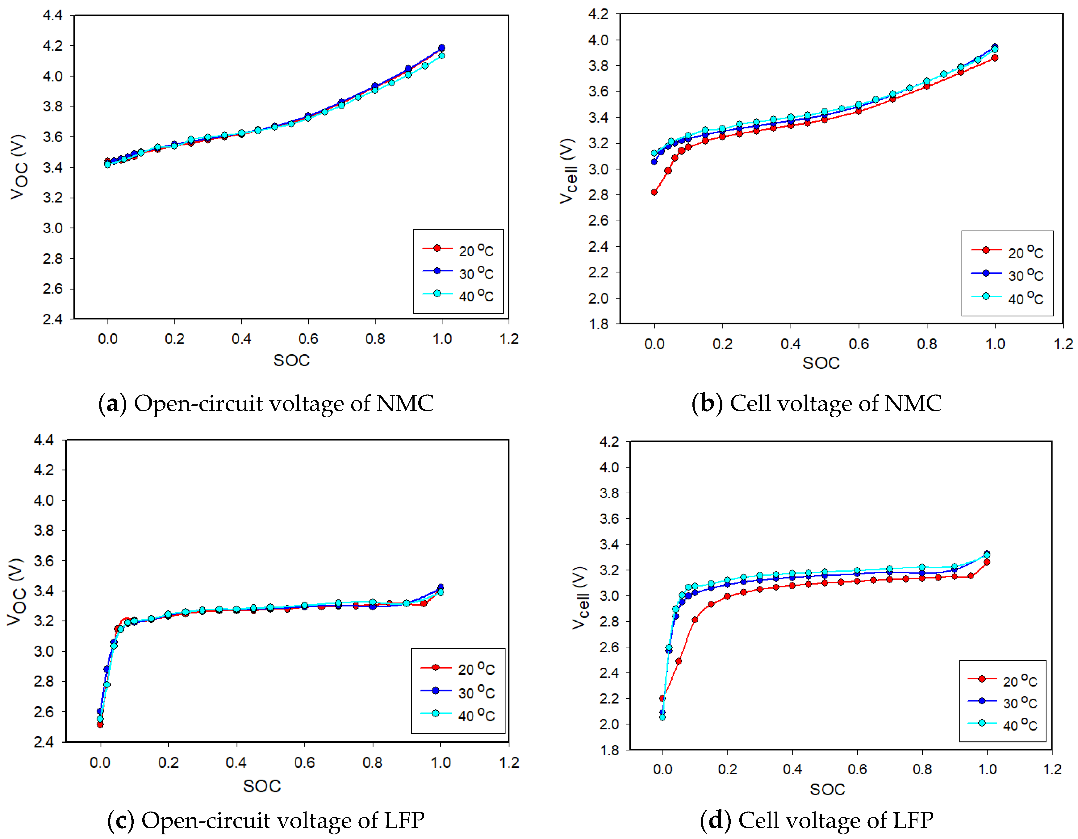 Energies 16 00264 g005 Energies 16 00264 g005