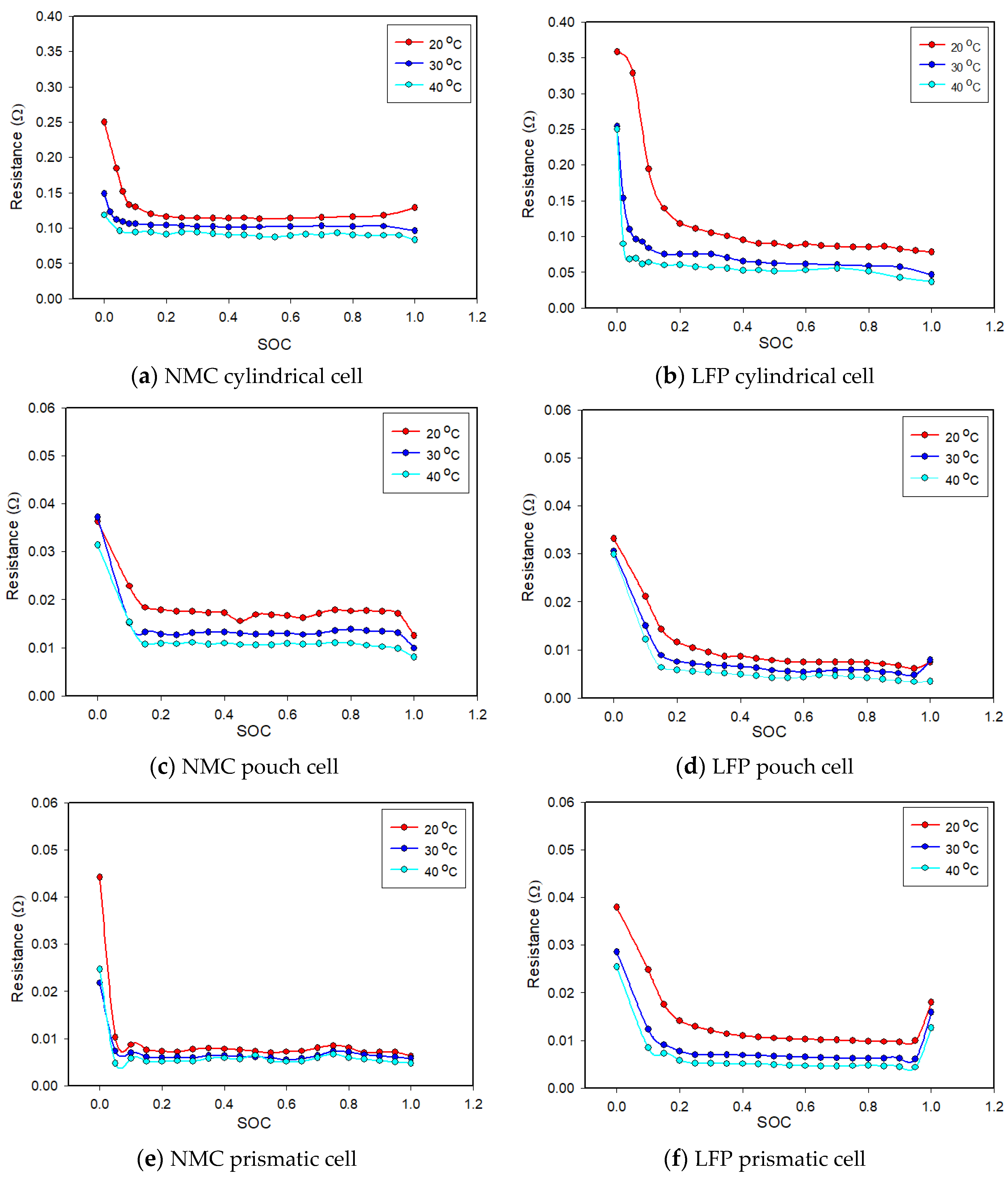Energies 16 00264 g006 Energies 16 00264 g006