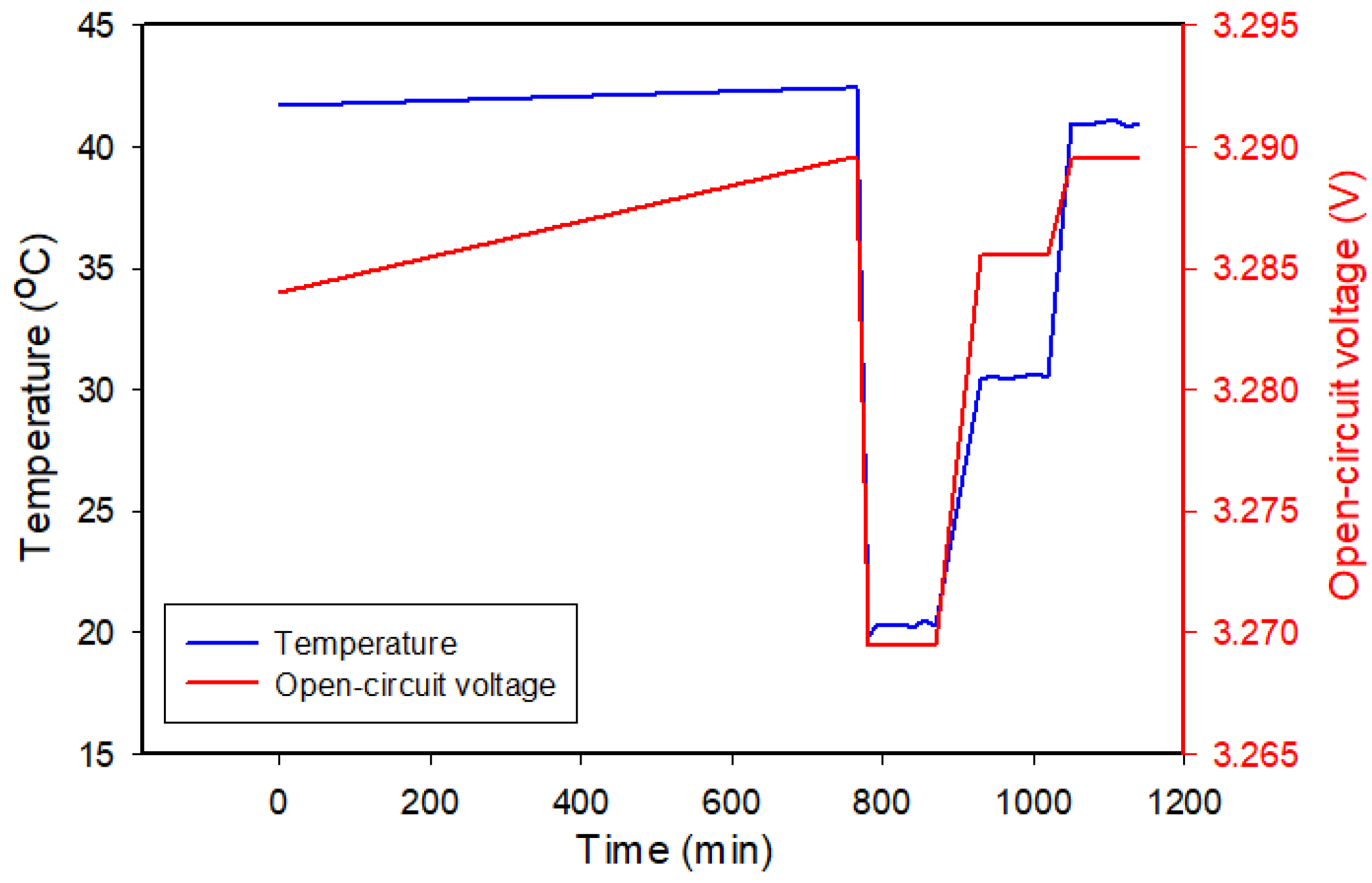 Energies 16 00264 g007 Energies 16 00264 g007