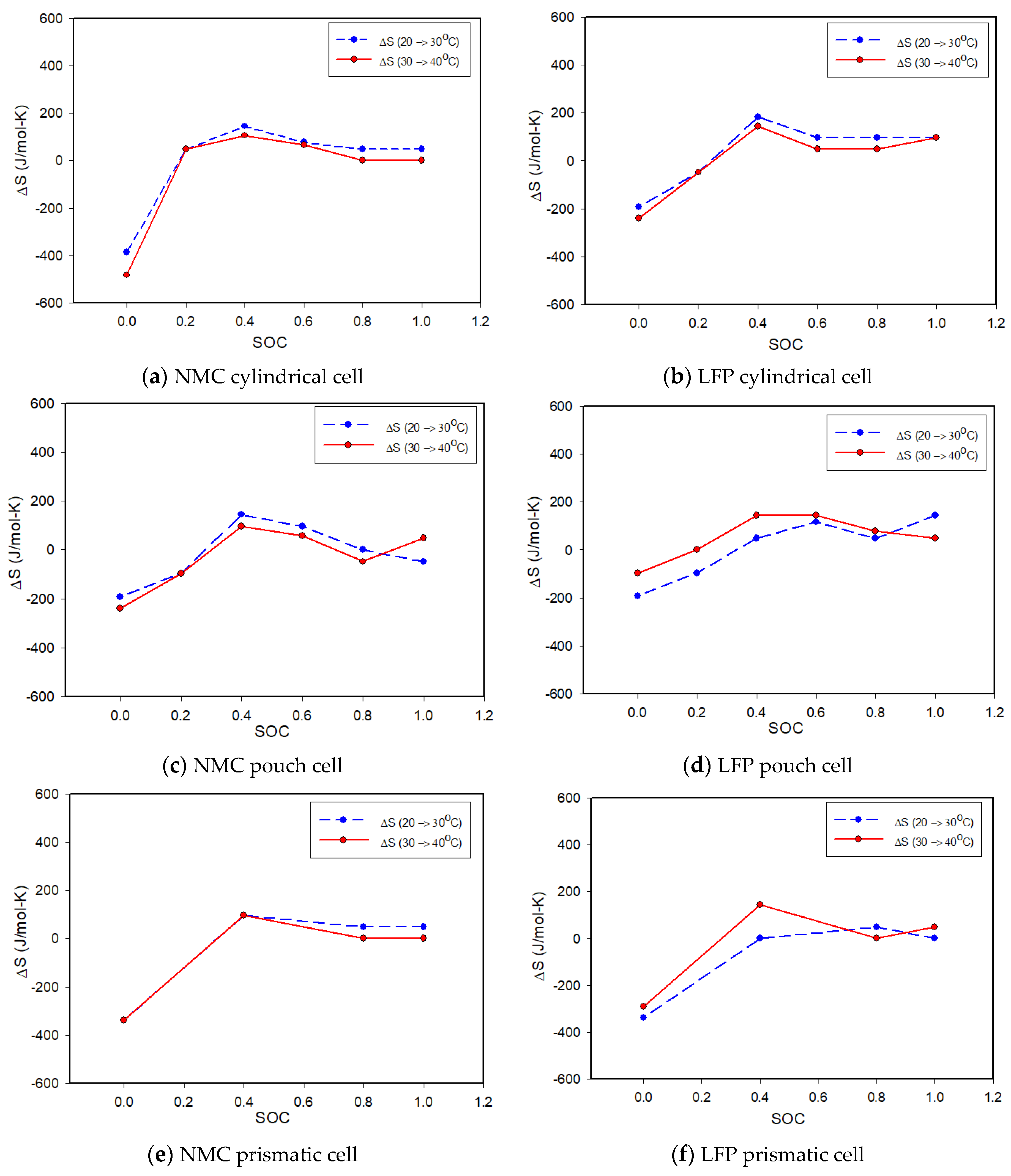 Energies 16 00264 g008 Energies 16 00264 g008