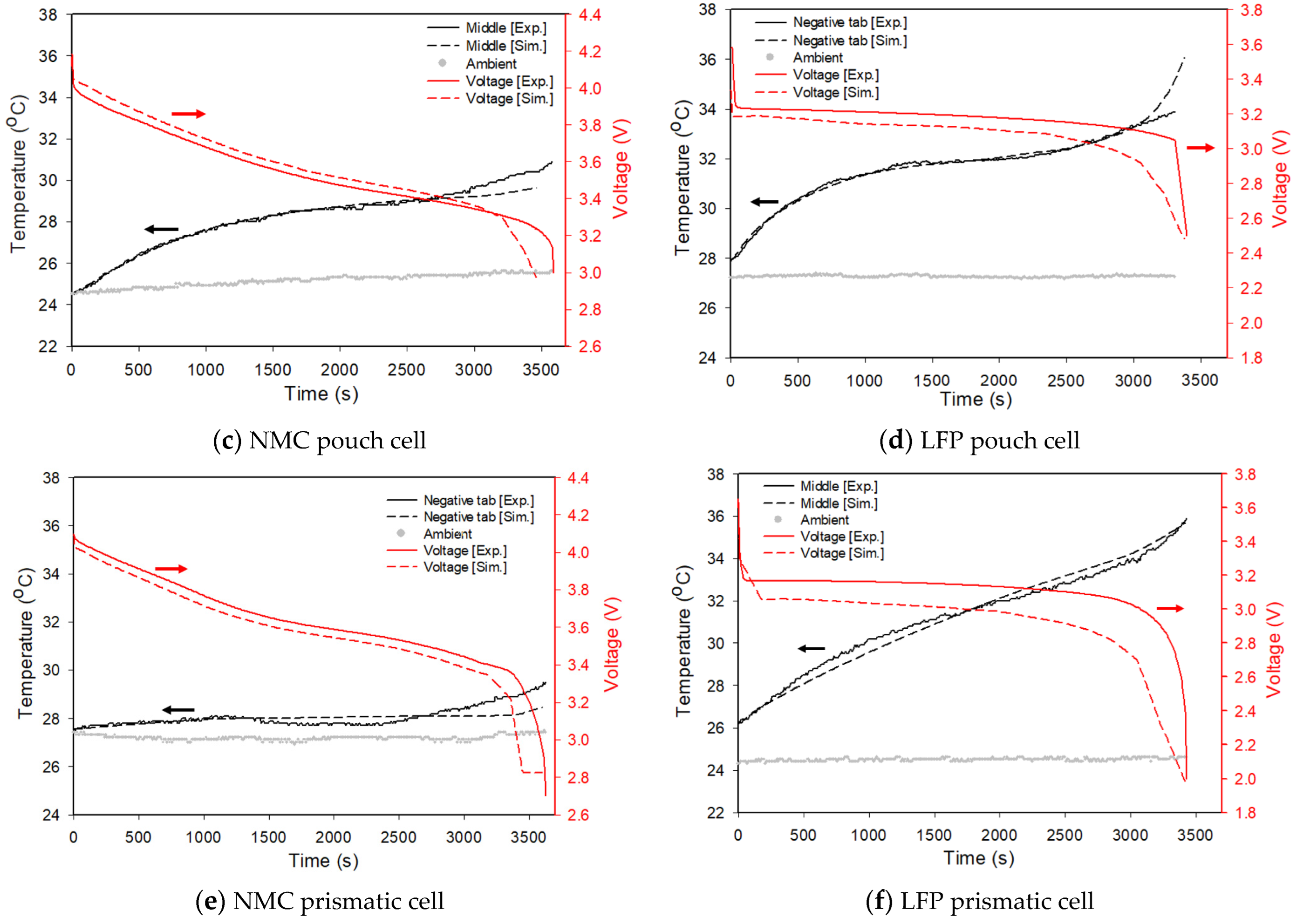 Energies 16 00264 g011b Energies 16 00264 g011b