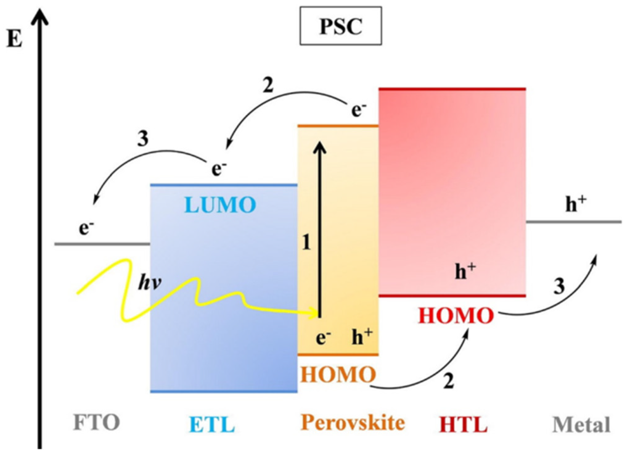 Energies 16 00266 g002 Energies 16 00266 g002