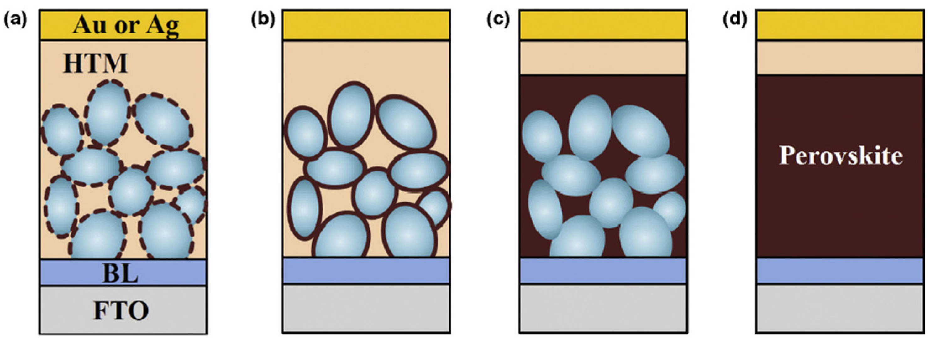 Energies 16 00266 g003 Energies 16 00266 g003