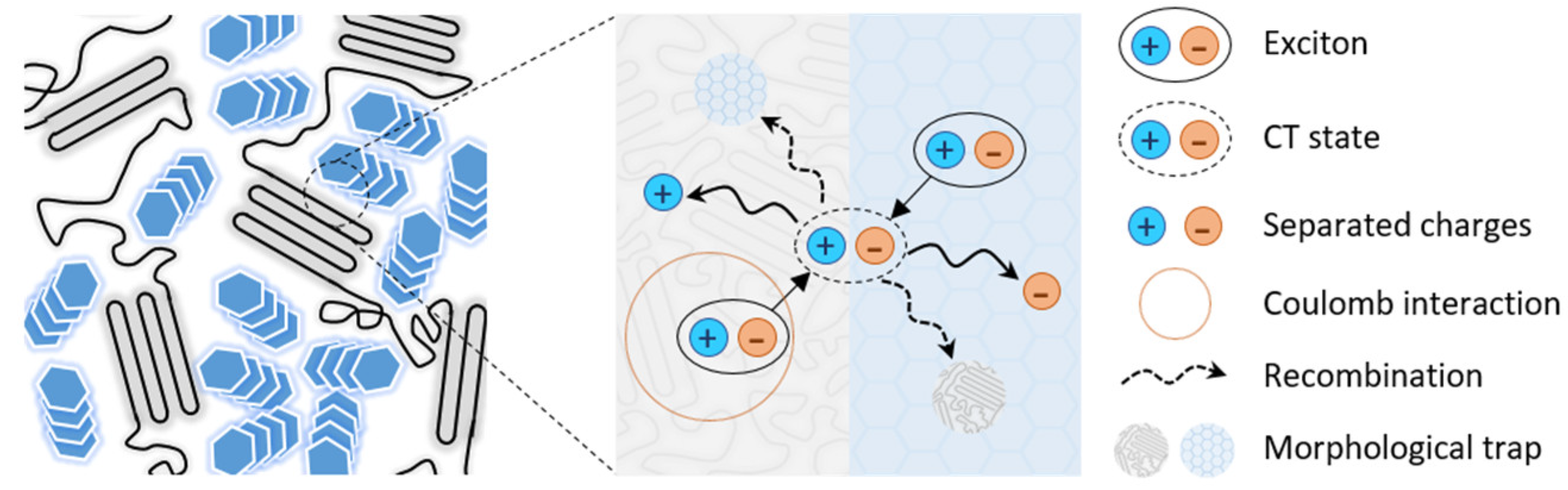 Energies 16 00266 g005 Energies 16 00266 g005