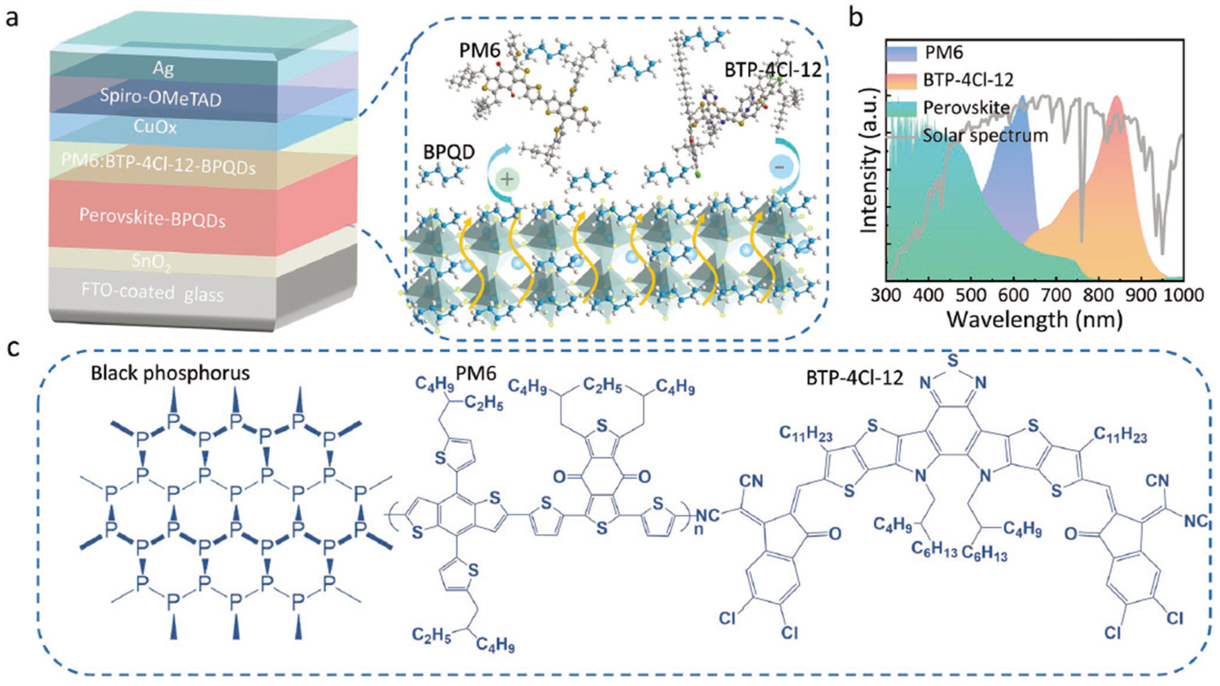 Energies 16 00266 g009 Energies 16 00266 g009