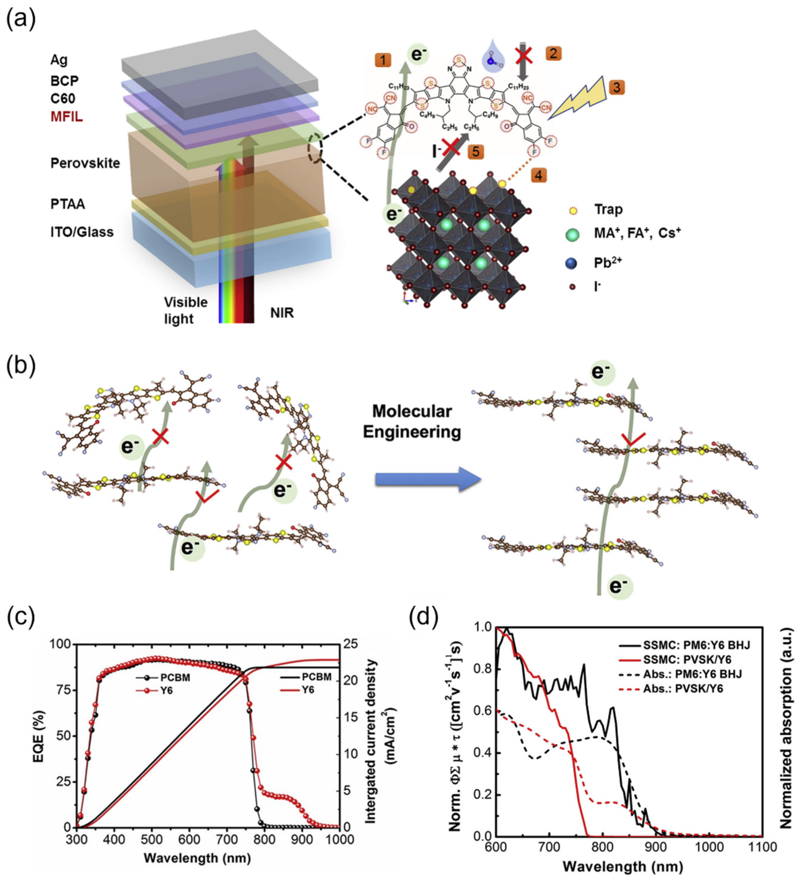 Energies 16 00266 g010 Energies 16 00266 g010