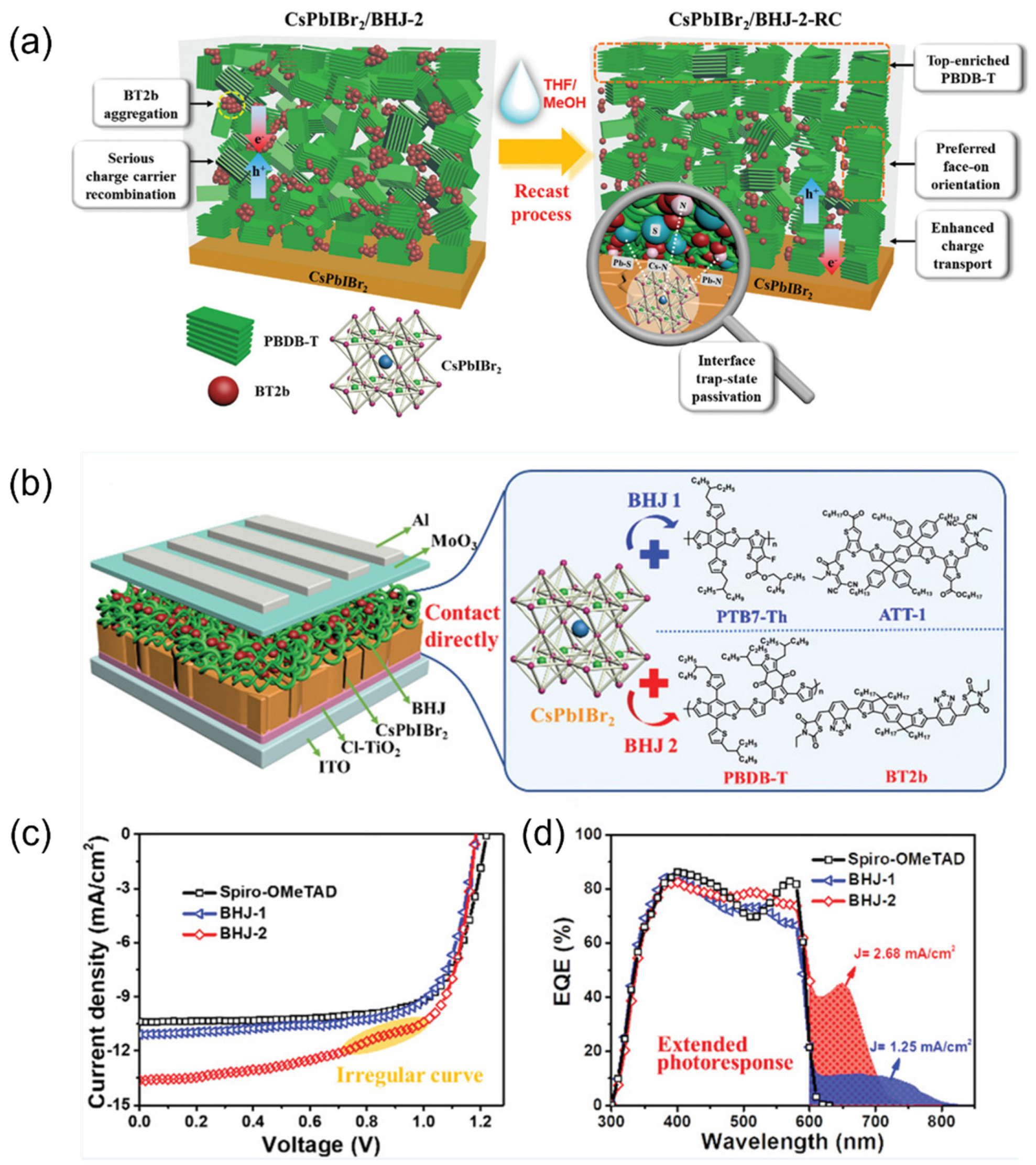 Energies 16 00266 g011 Energies 16 00266 g011