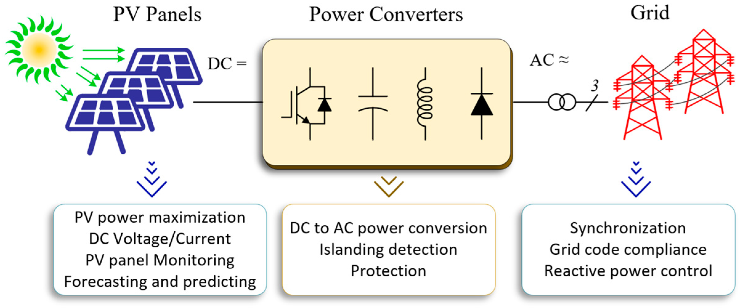 Energies 16 00269 g002 Energies 16 00269 g002