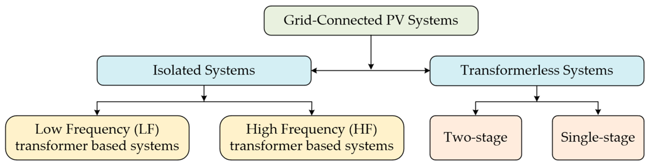 Energies 16 00269 g003 Energies 16 00269 g003