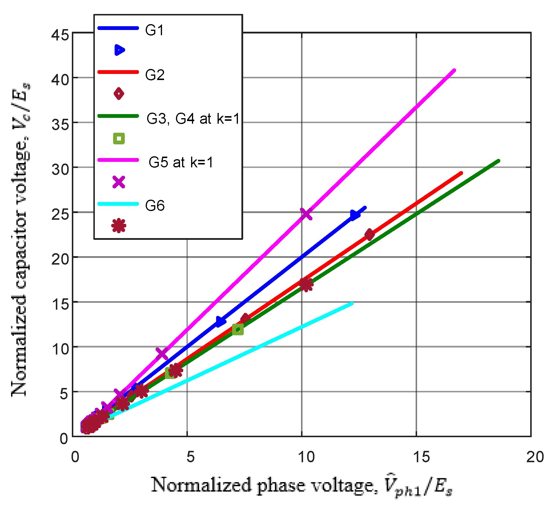 Energies 16 00269 g019 Energies 16 00269 g019
