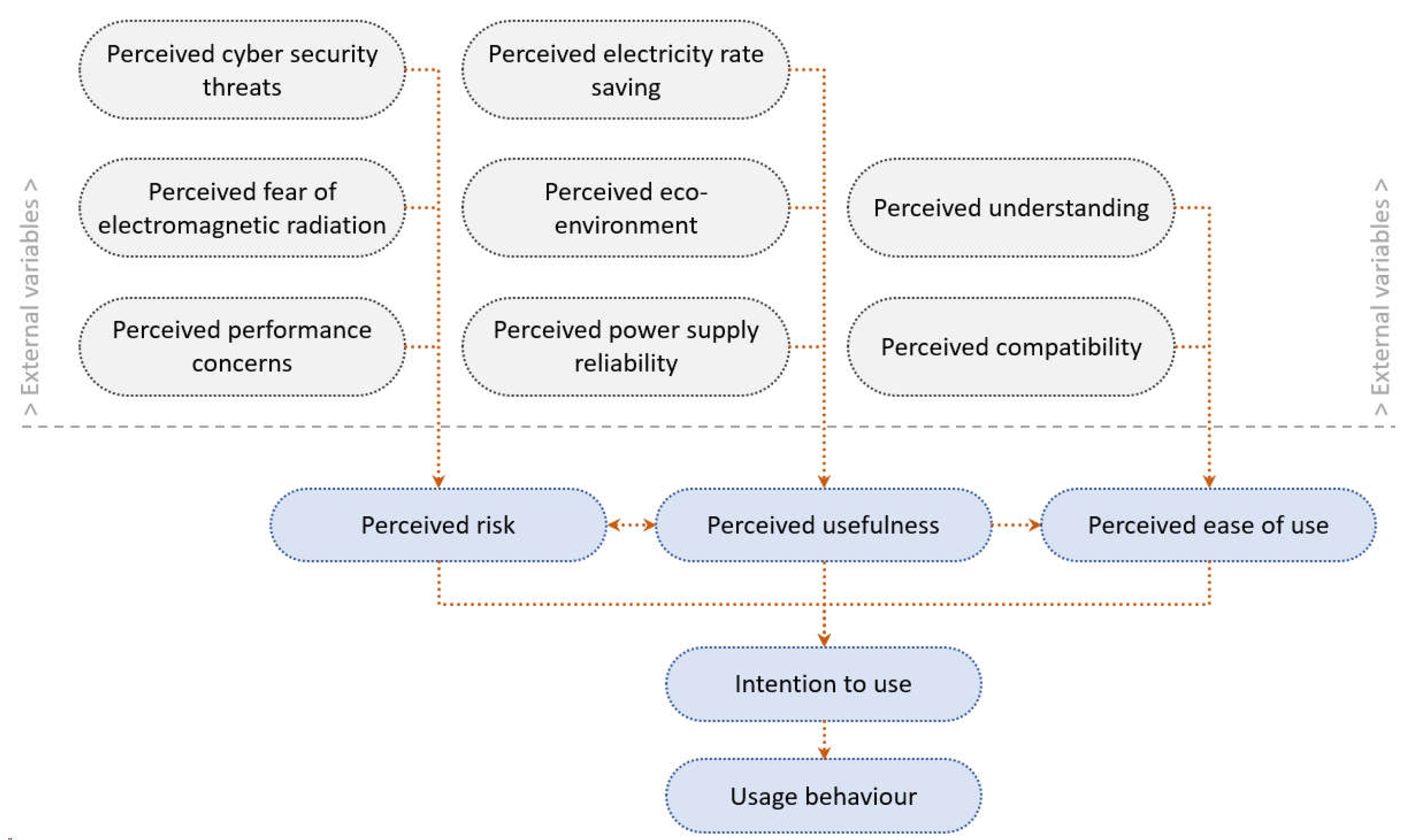 Energies 16 00270 g001