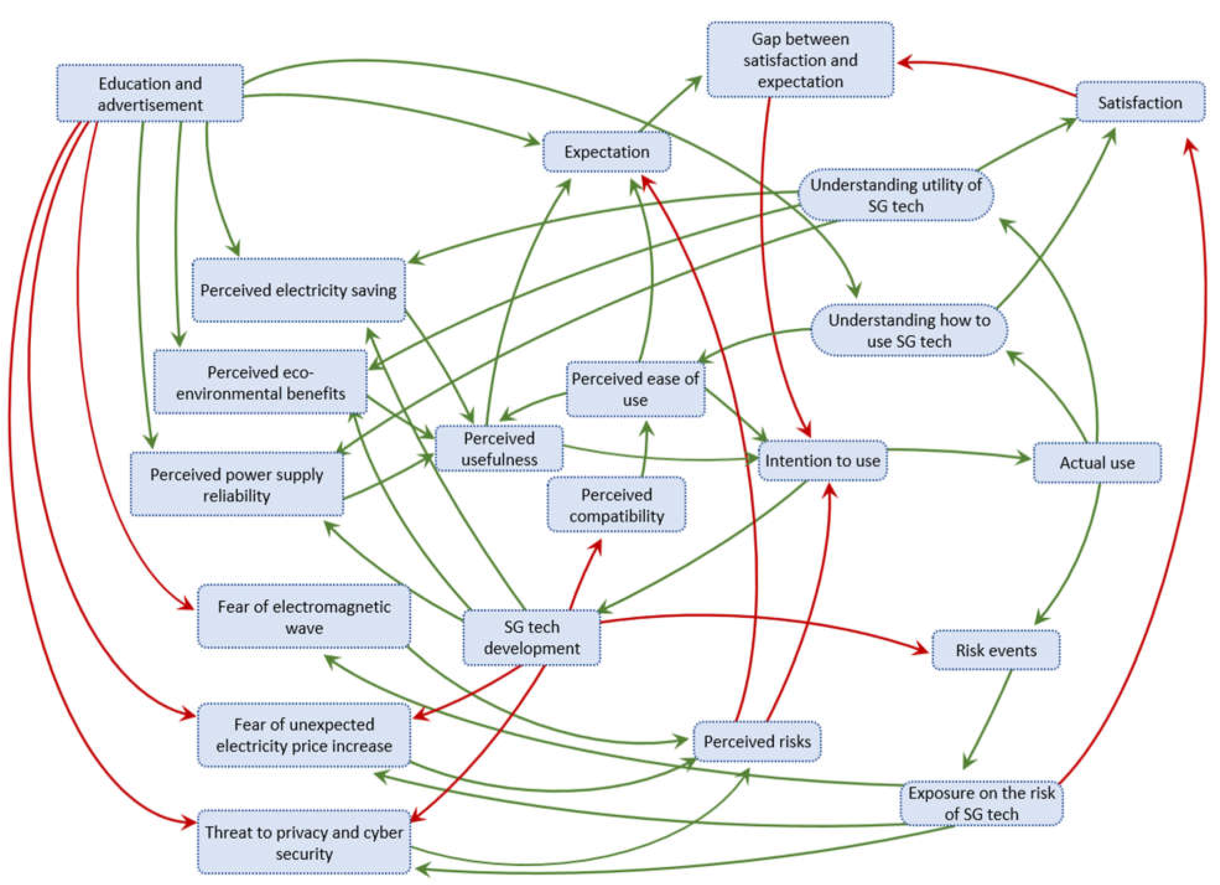Energies 16 00270 g002
