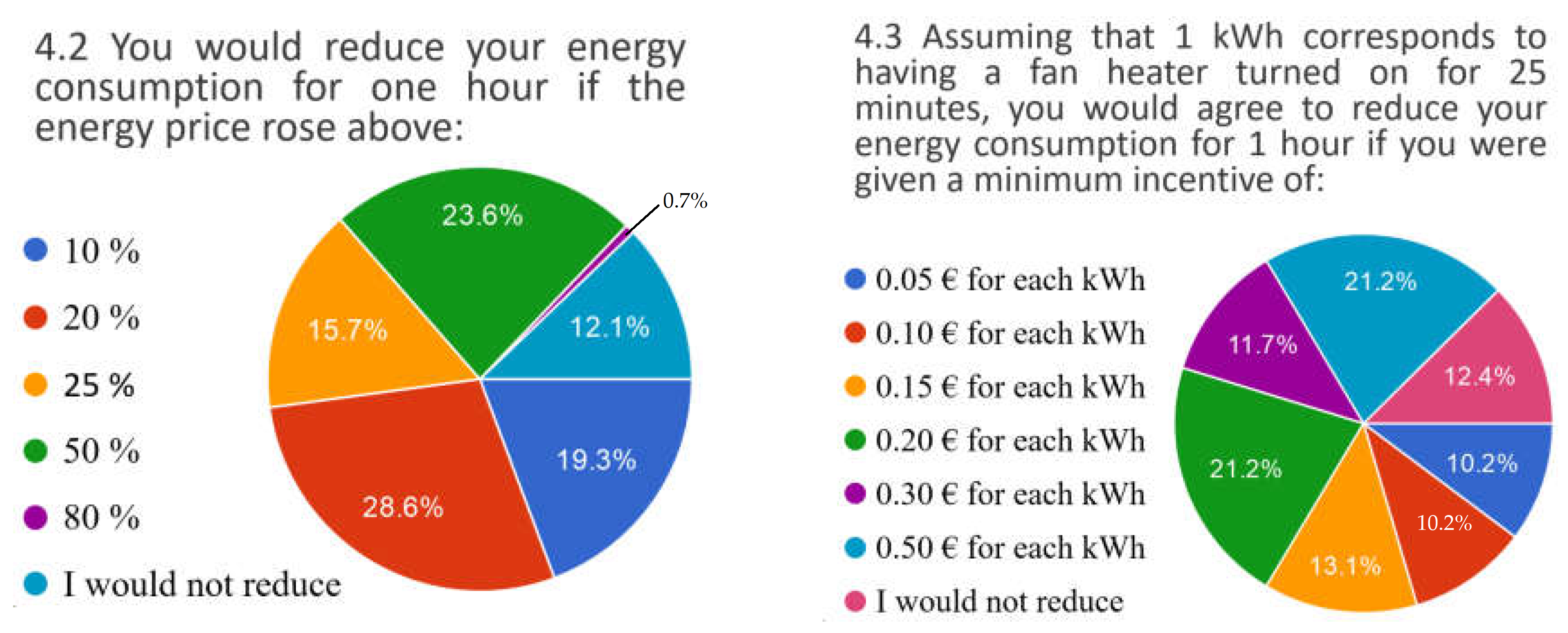 Energies 16 00270 g004