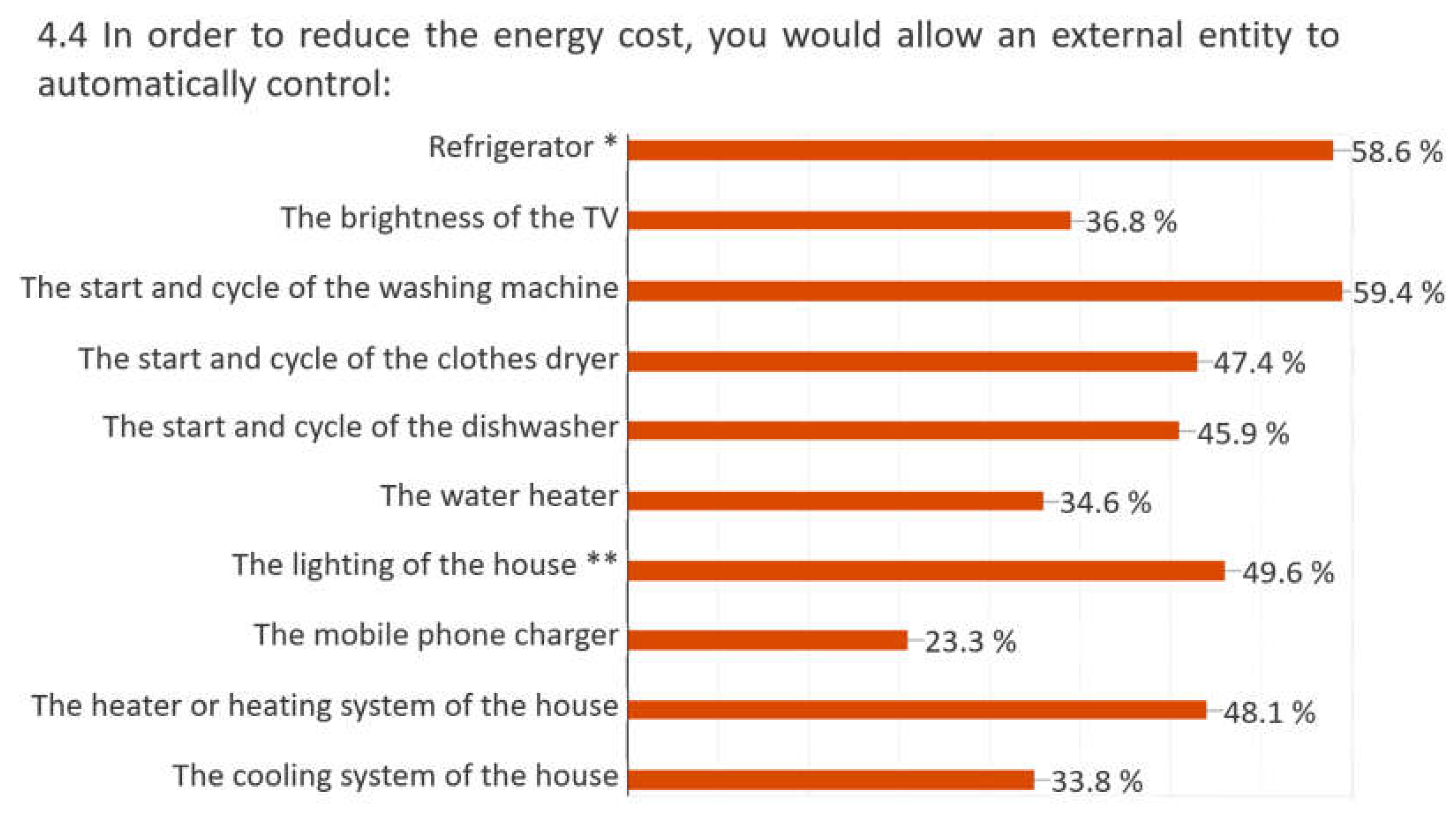 Energies 16 00270 g005
