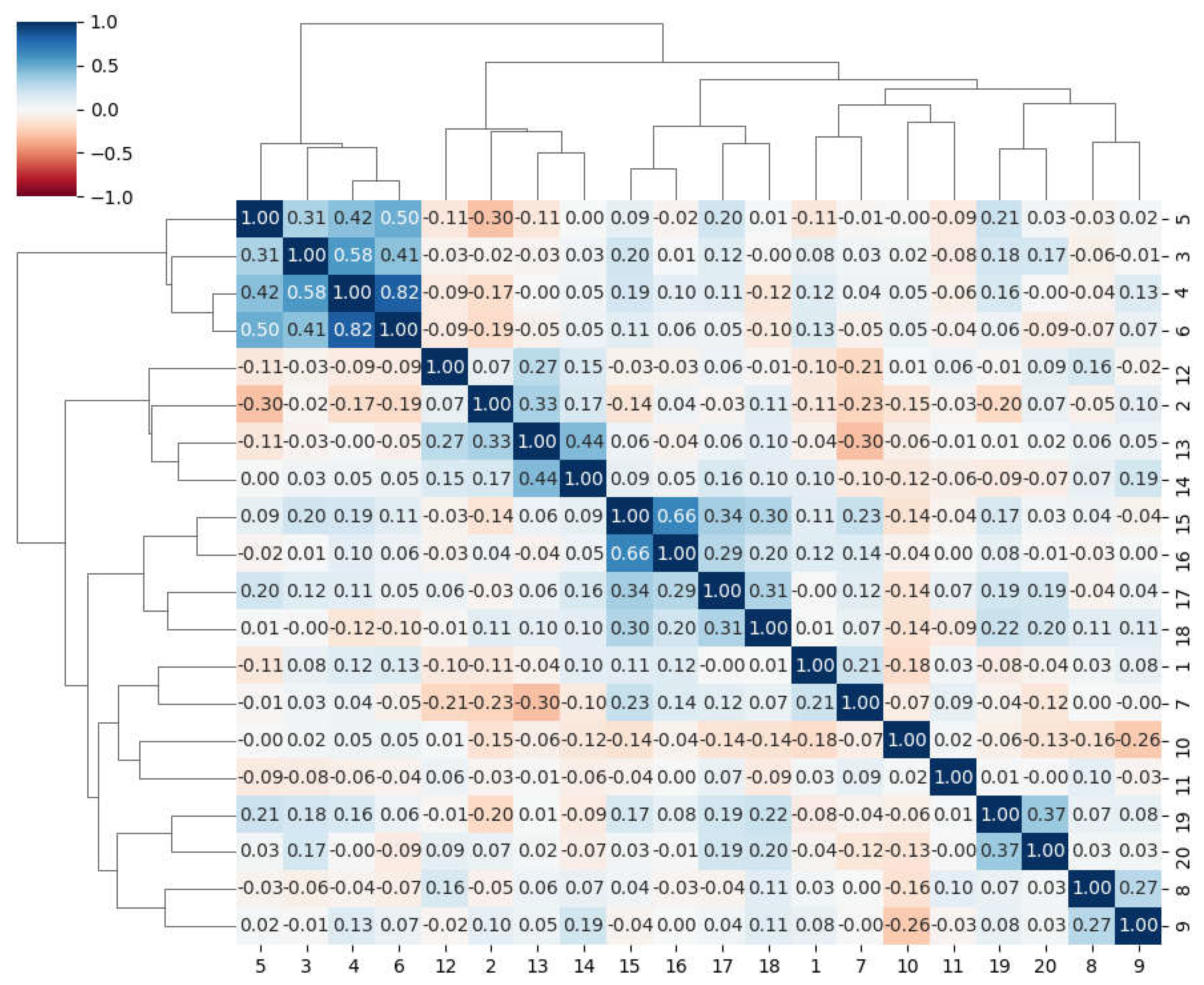 Energies 16 00270 g006