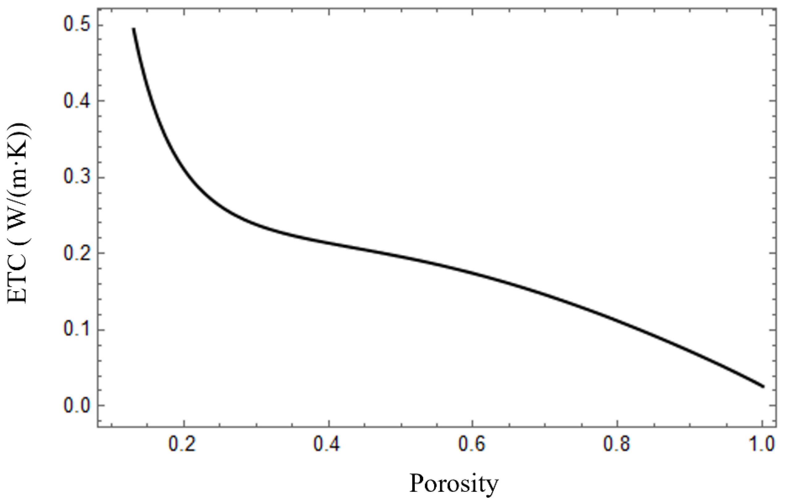 Energies 16 00271 g011 Energies 16 00271 g011
