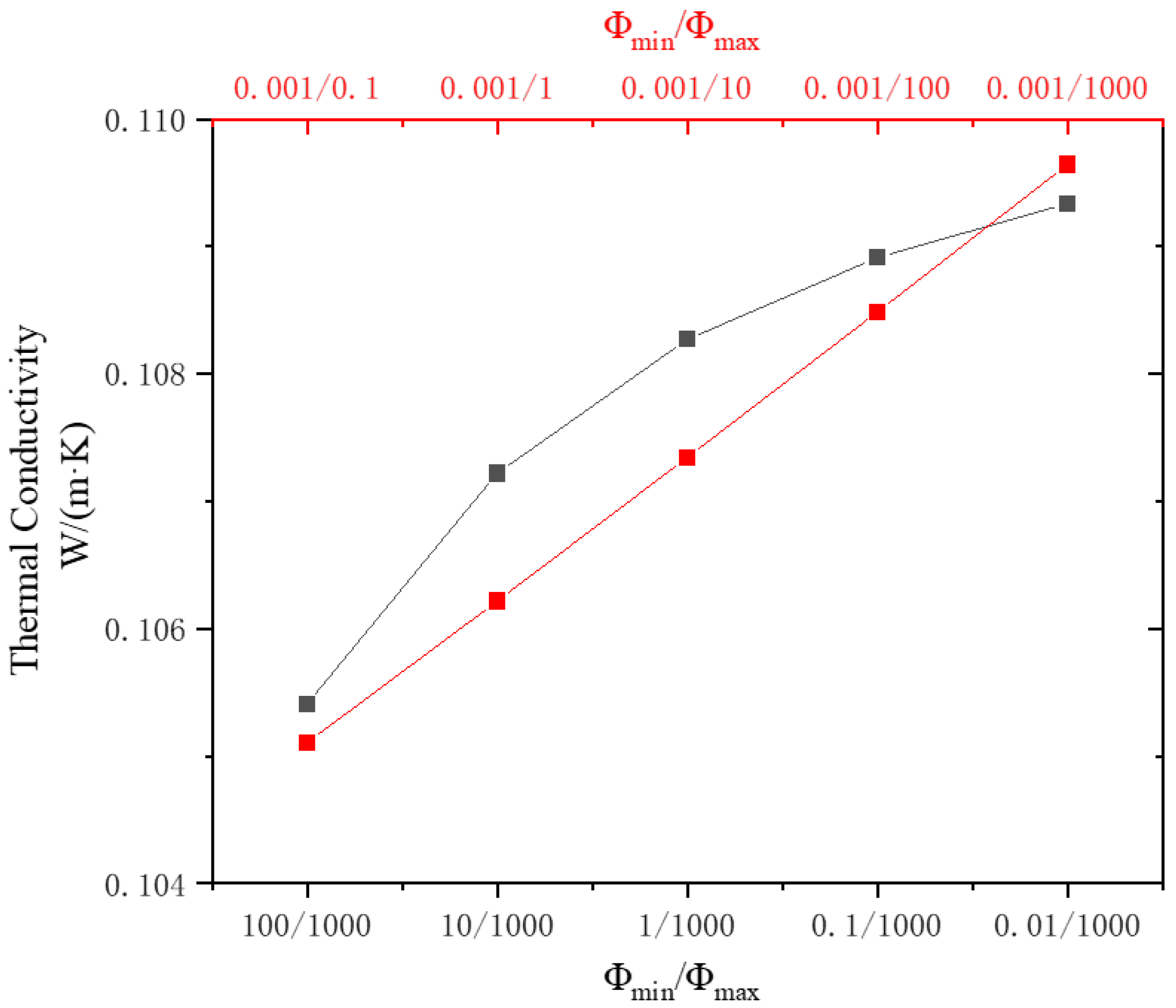 Energies 16 00271 g014 Energies 16 00271 g014