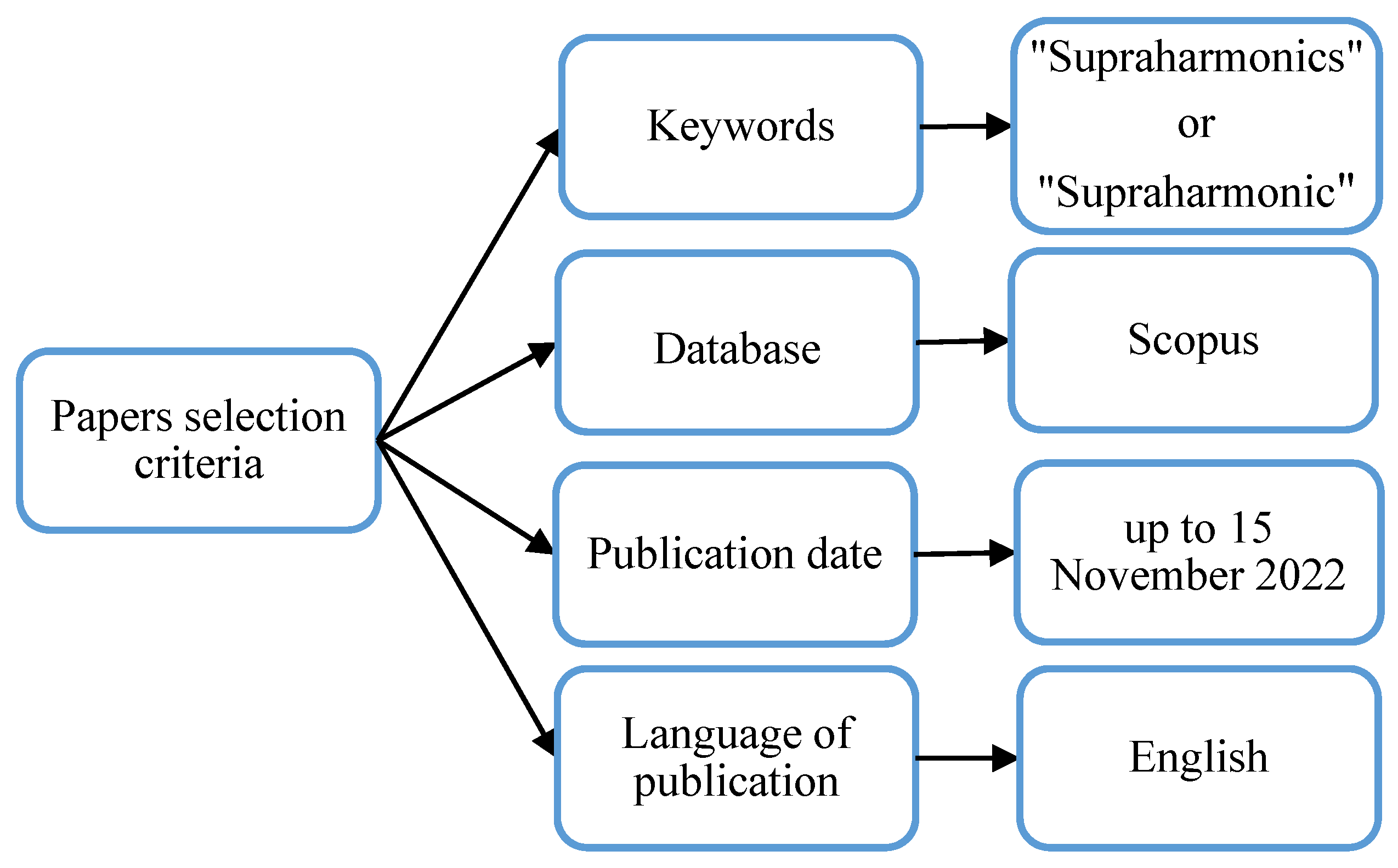 Energies 16 00273 g001