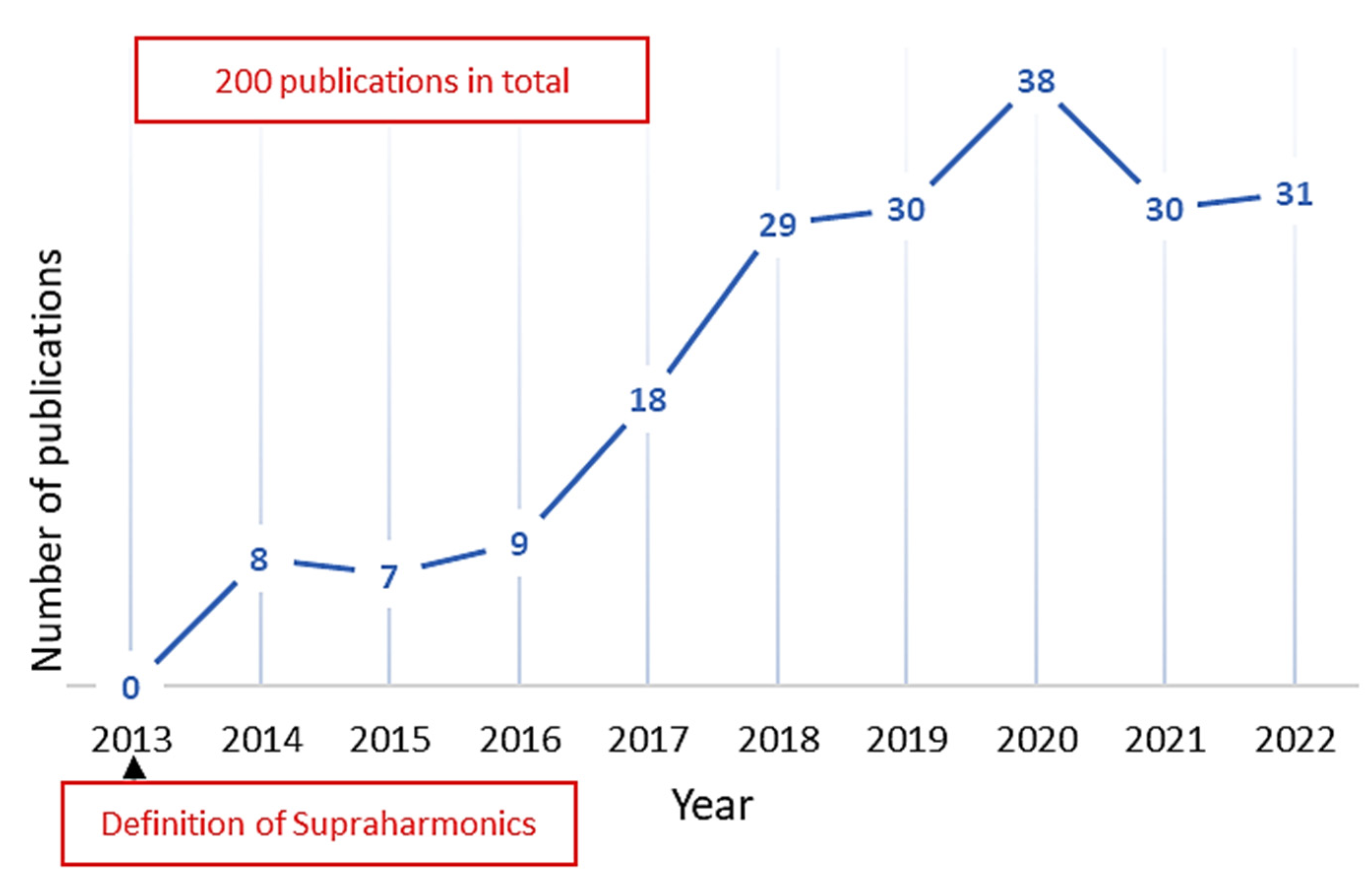 Energies 16 00273 g002