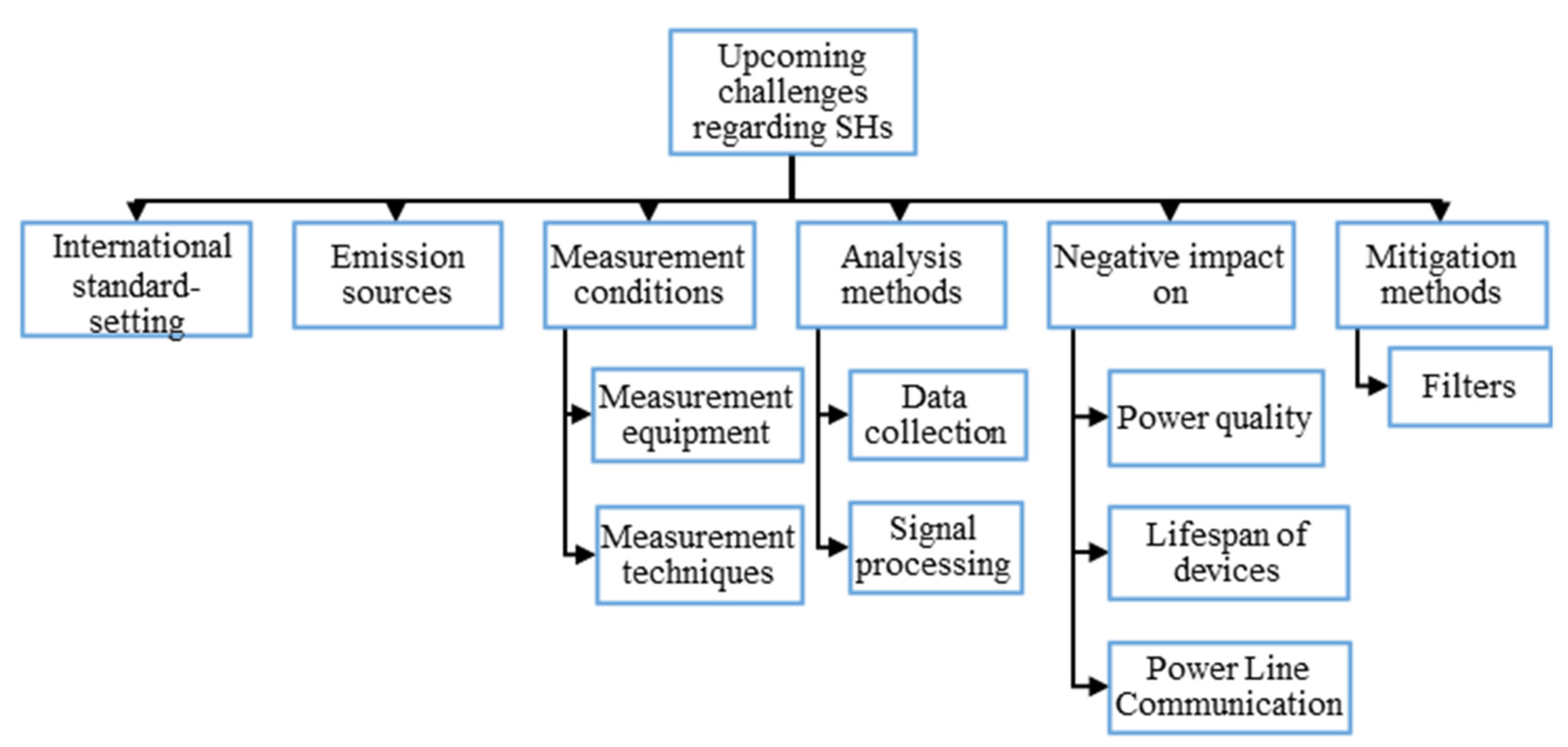 Energies 16 00273 g004