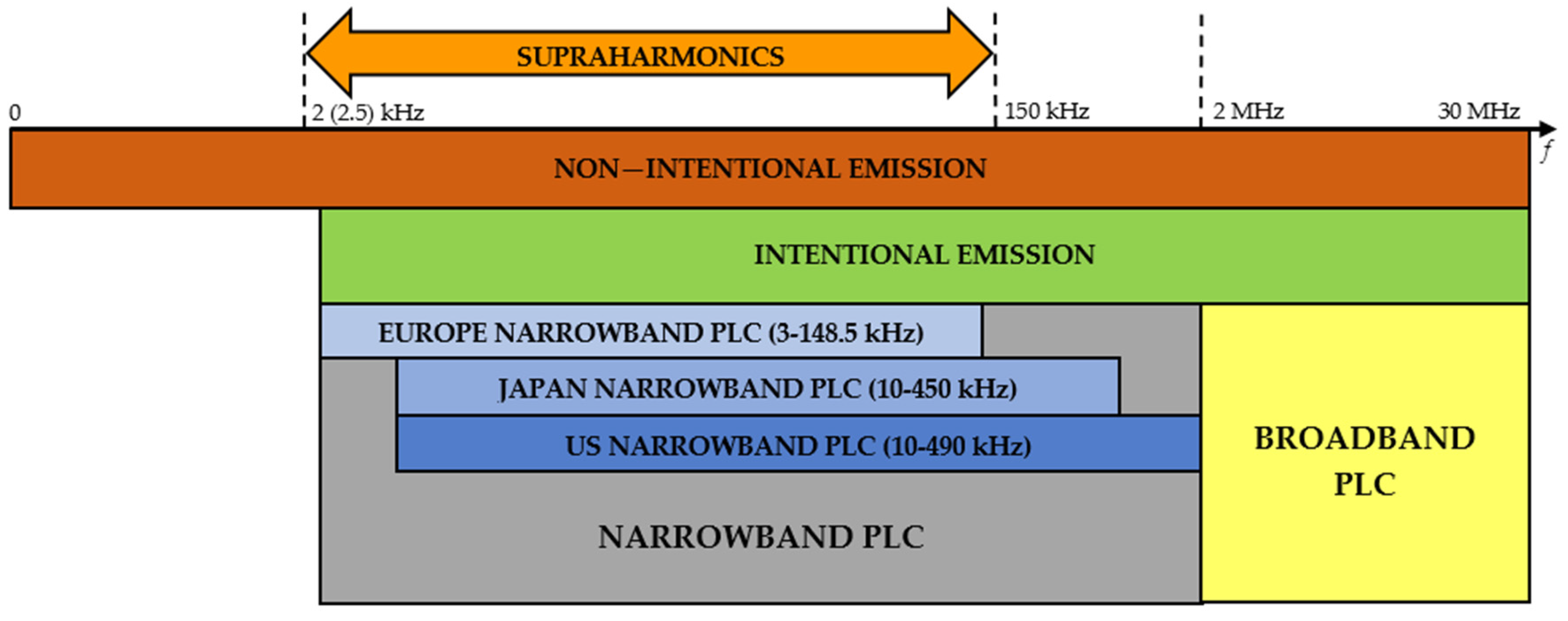 Energies 16 00273 g005