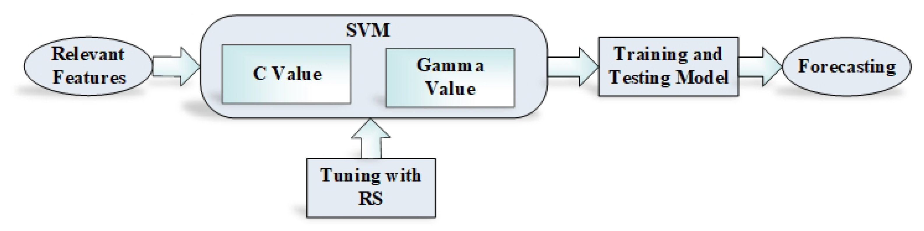 Energies 16 00276 g005