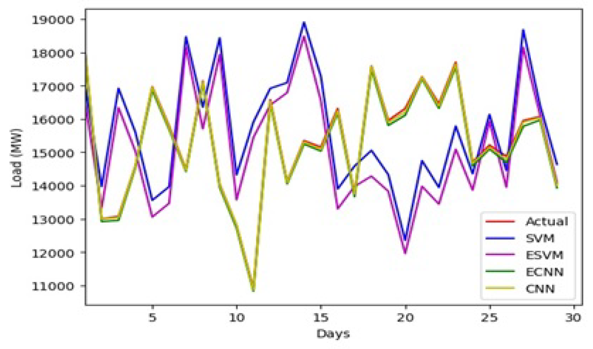 Energies 16 00276 g010