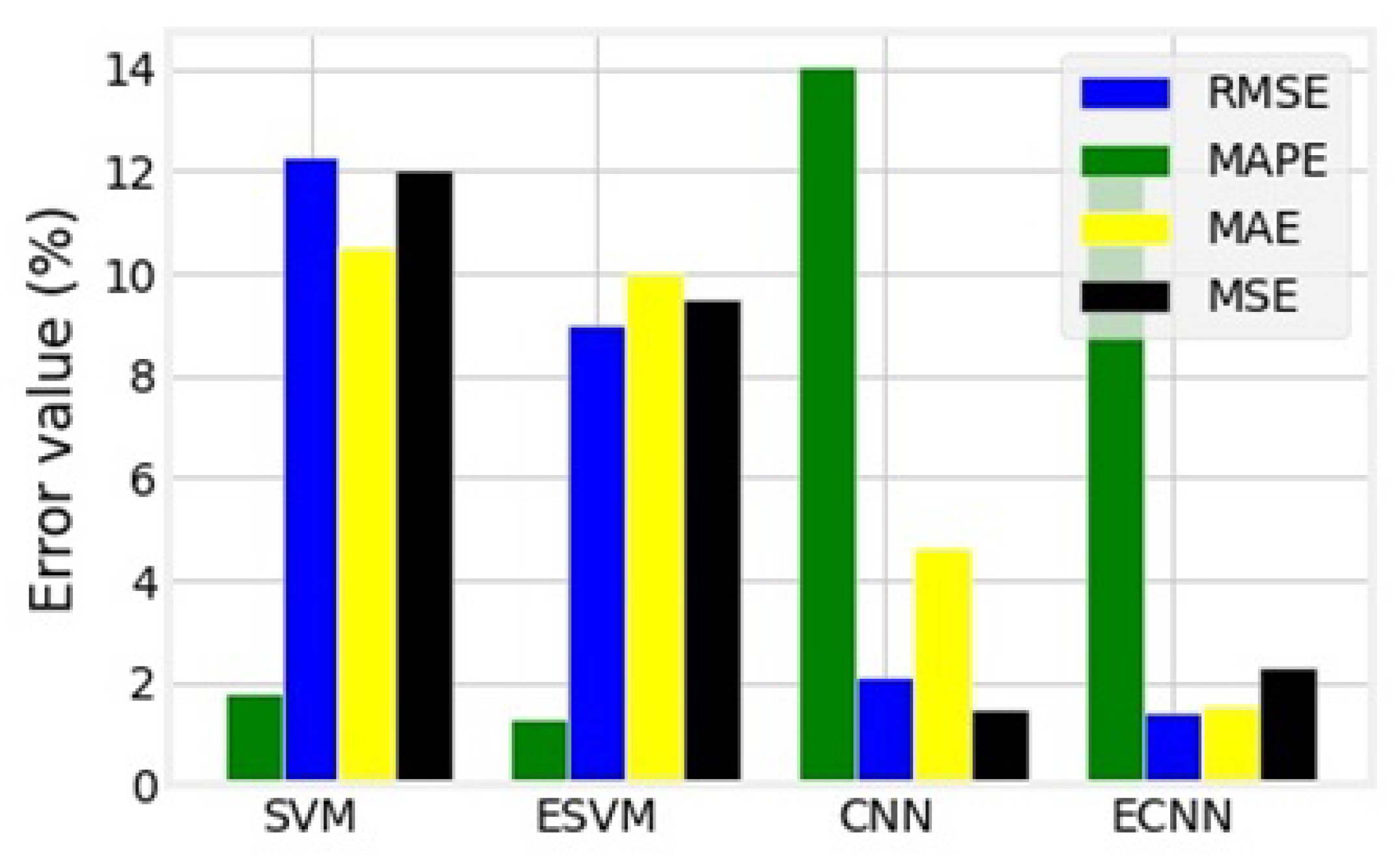 Energies 16 00276 g012